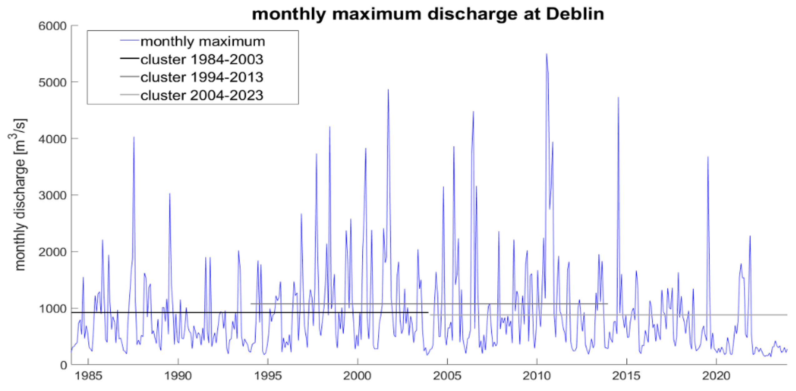 Preprints 186189 g004