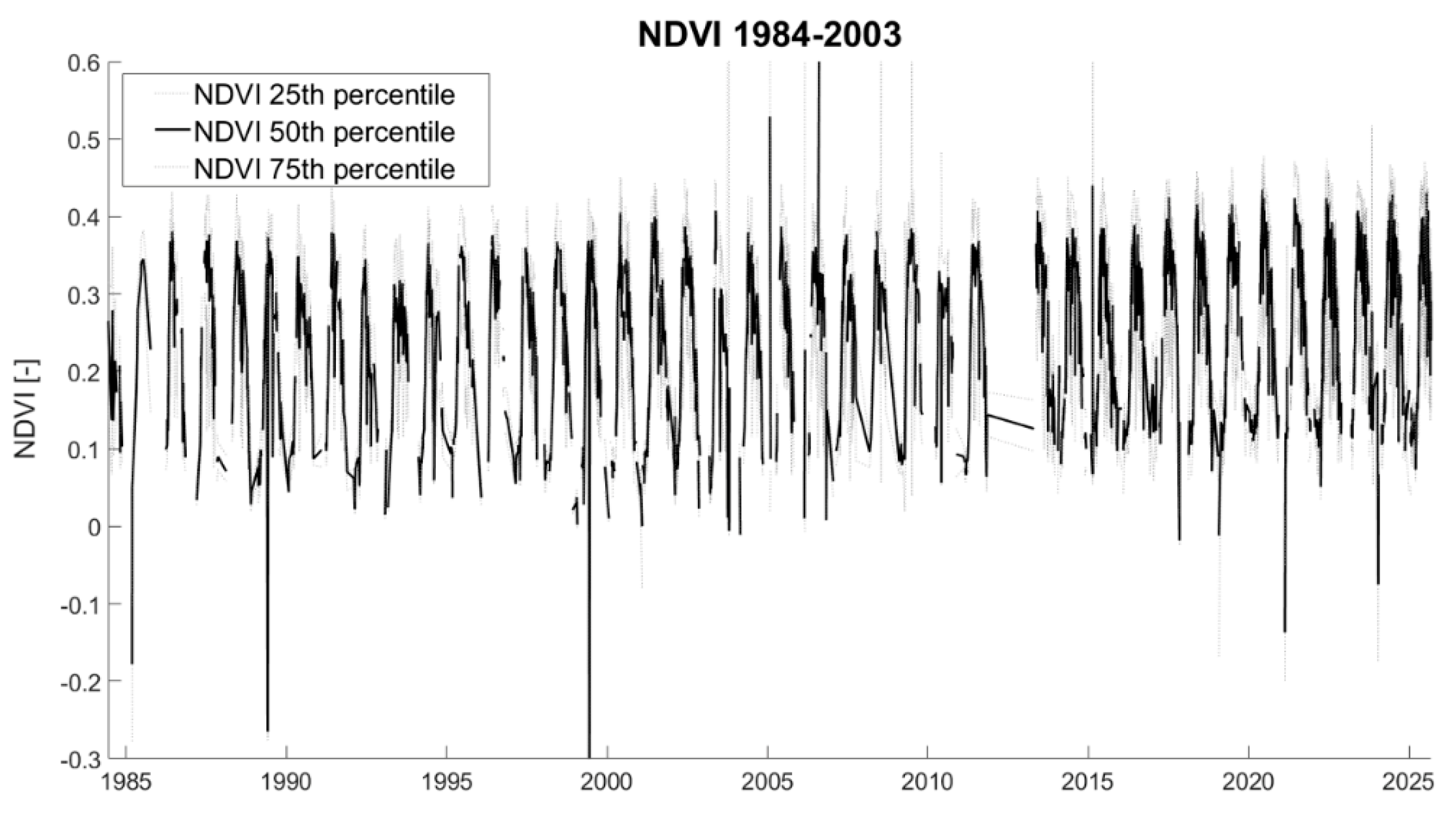 Preprints 186189 g005