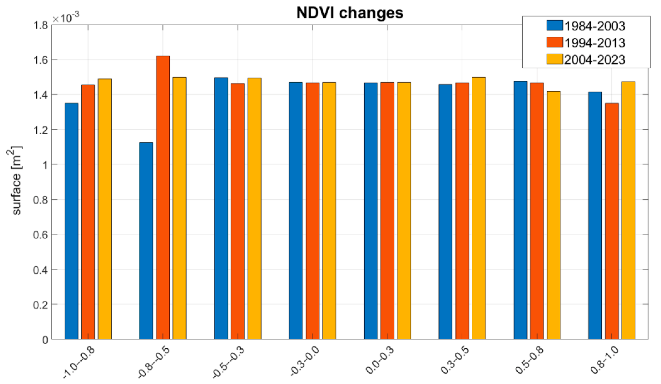 Preprints 186189 g006