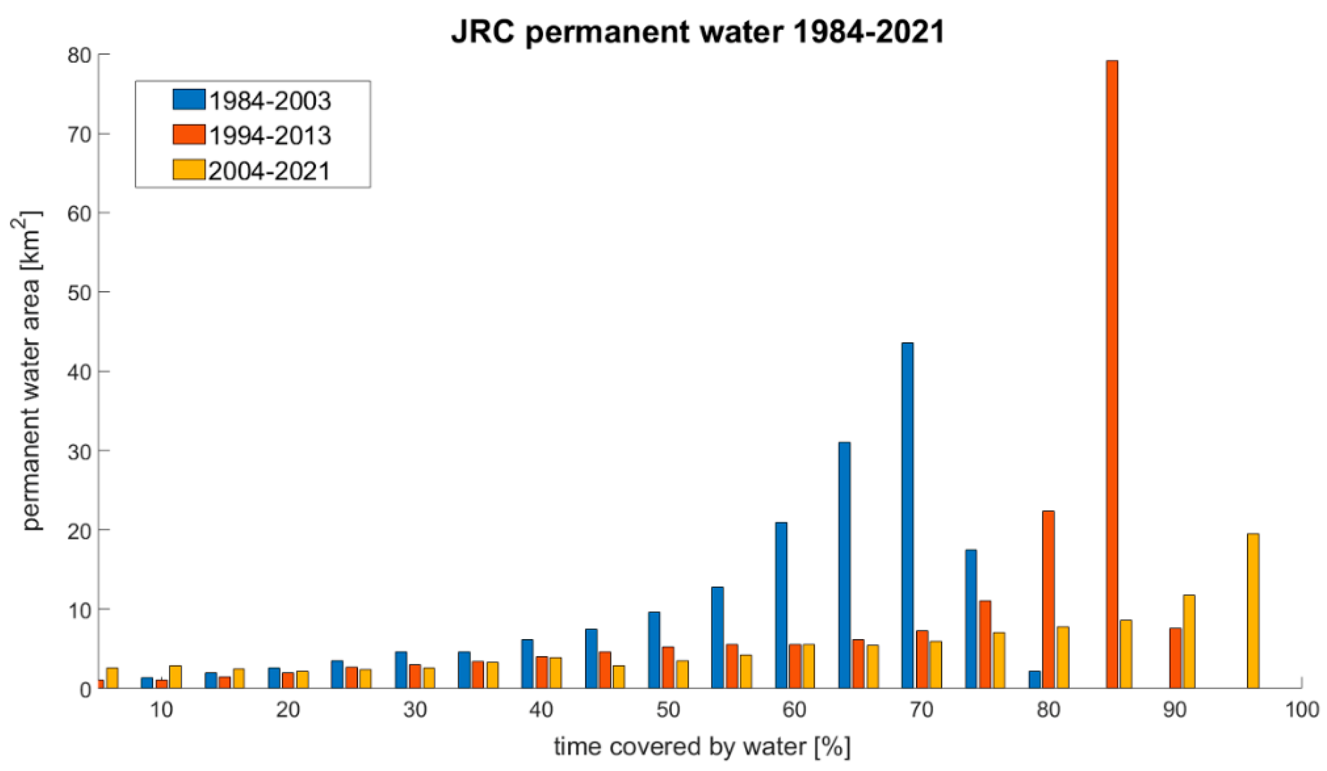 Preprints 186189 g008