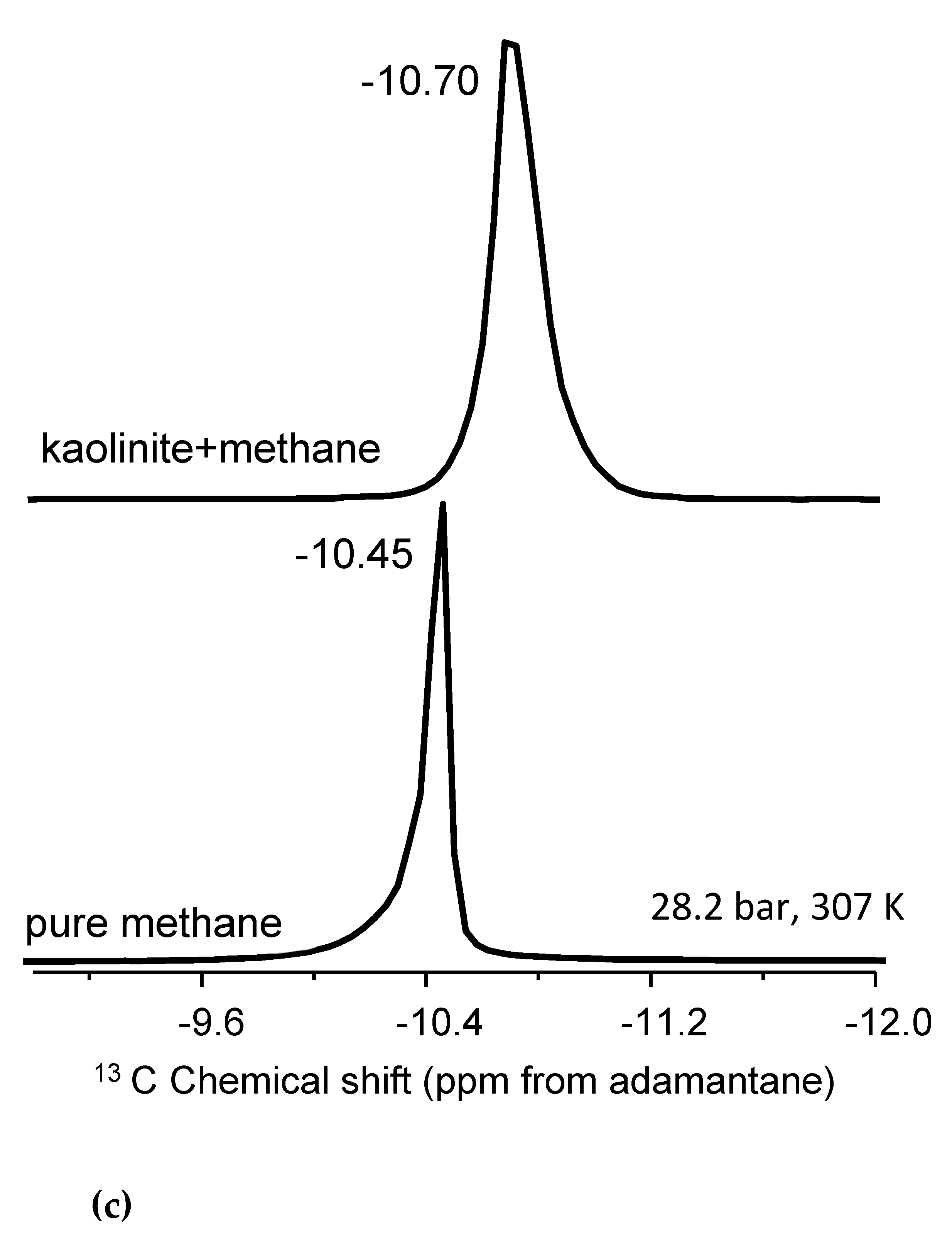 Preprints 144019 g002b