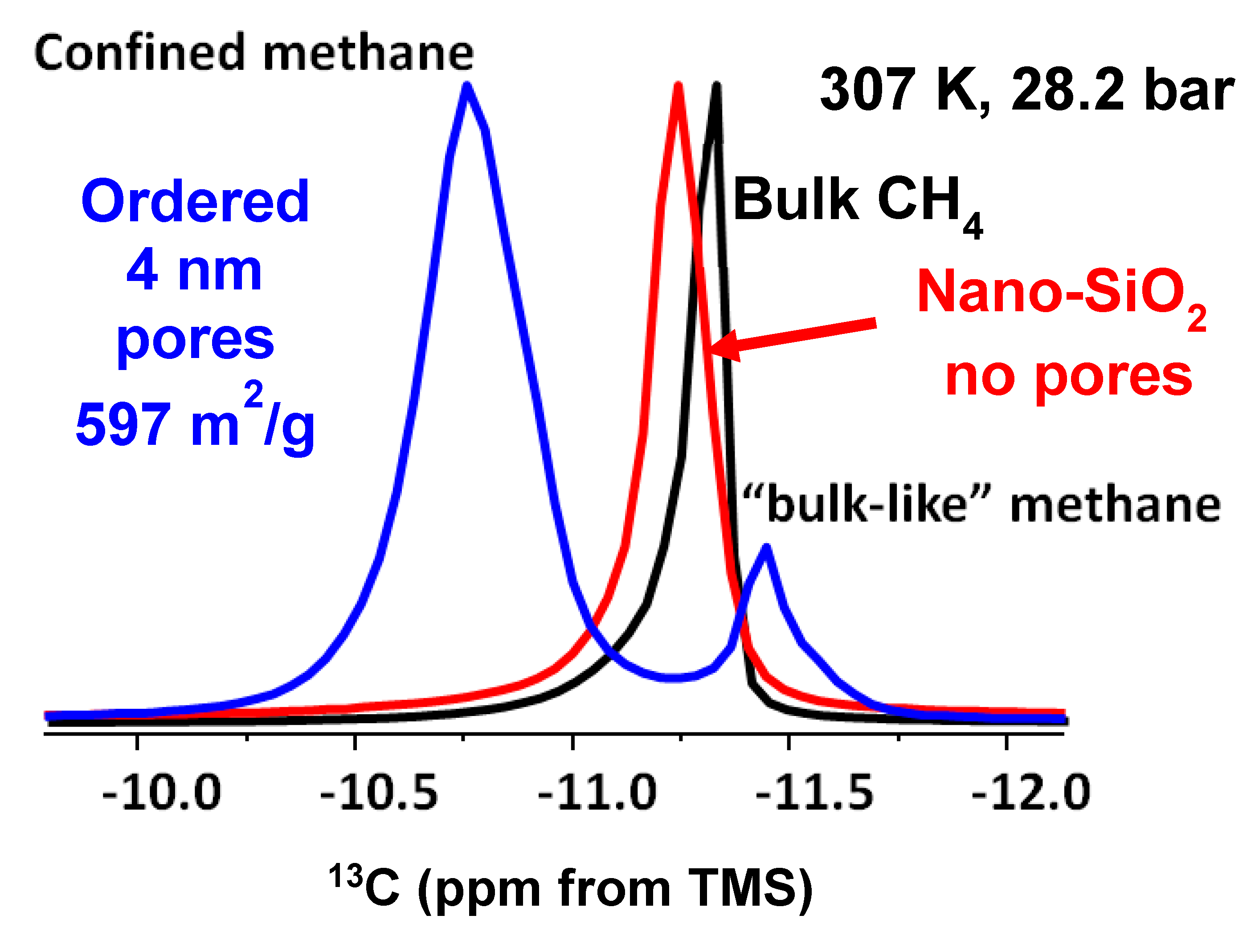 Preprints 144019 g003
