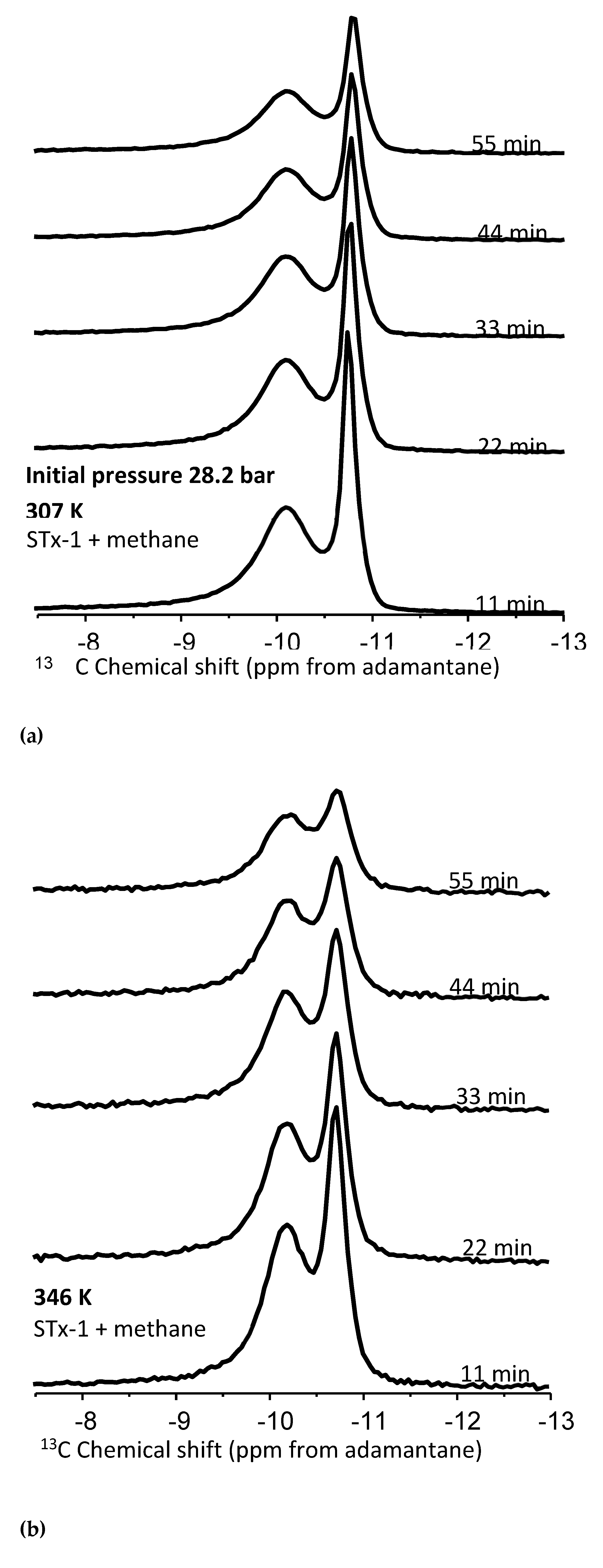 Preprints 144019 g005
