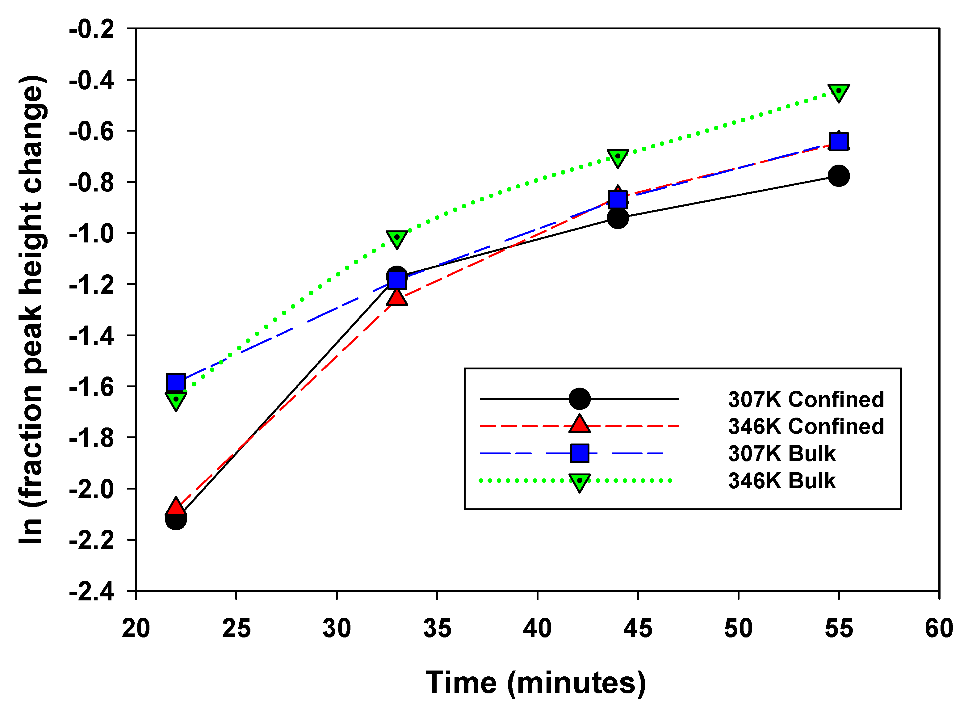 Preprints 144019 g006