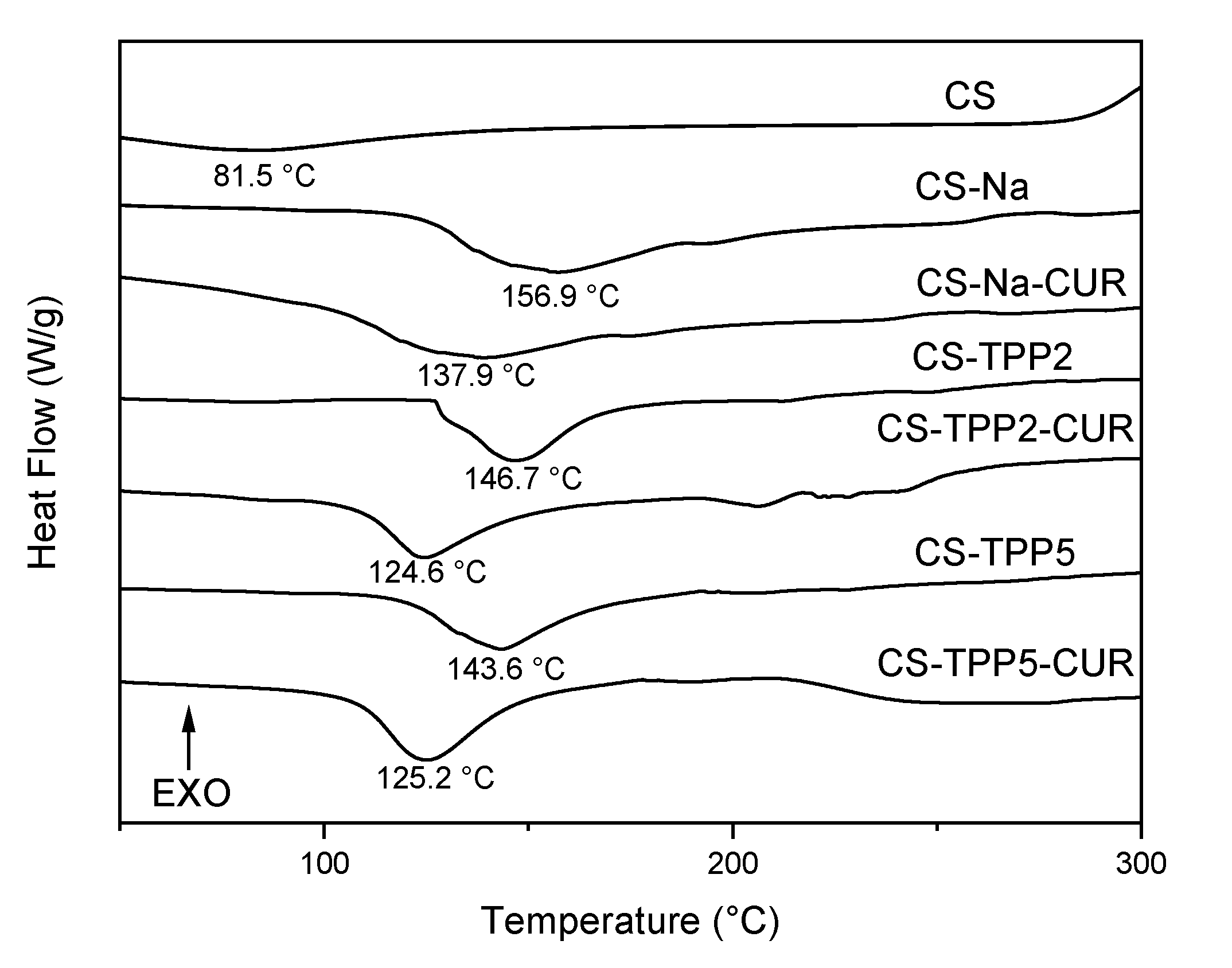 Preprints 79549 g005