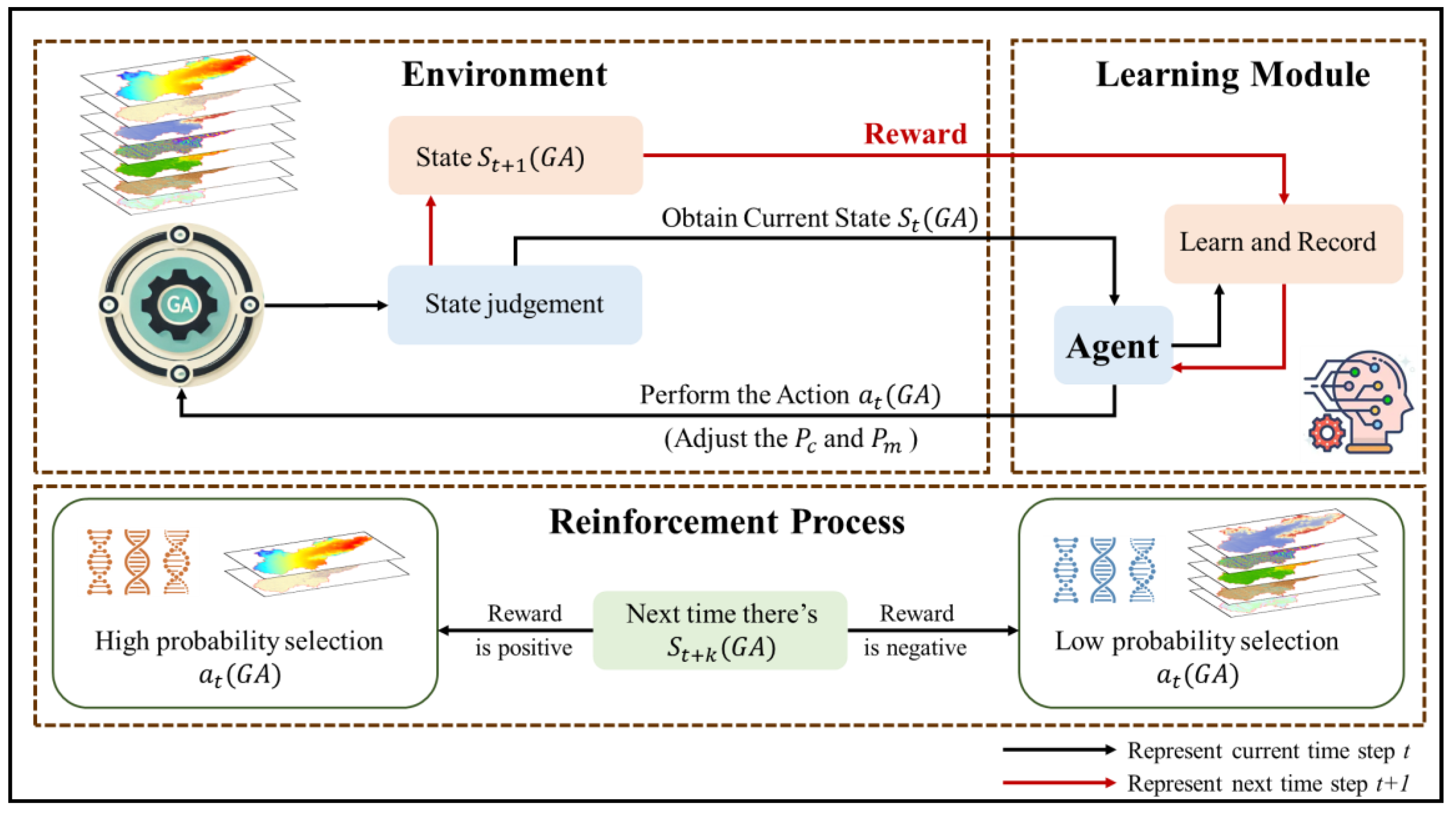Preprints 149140 g002