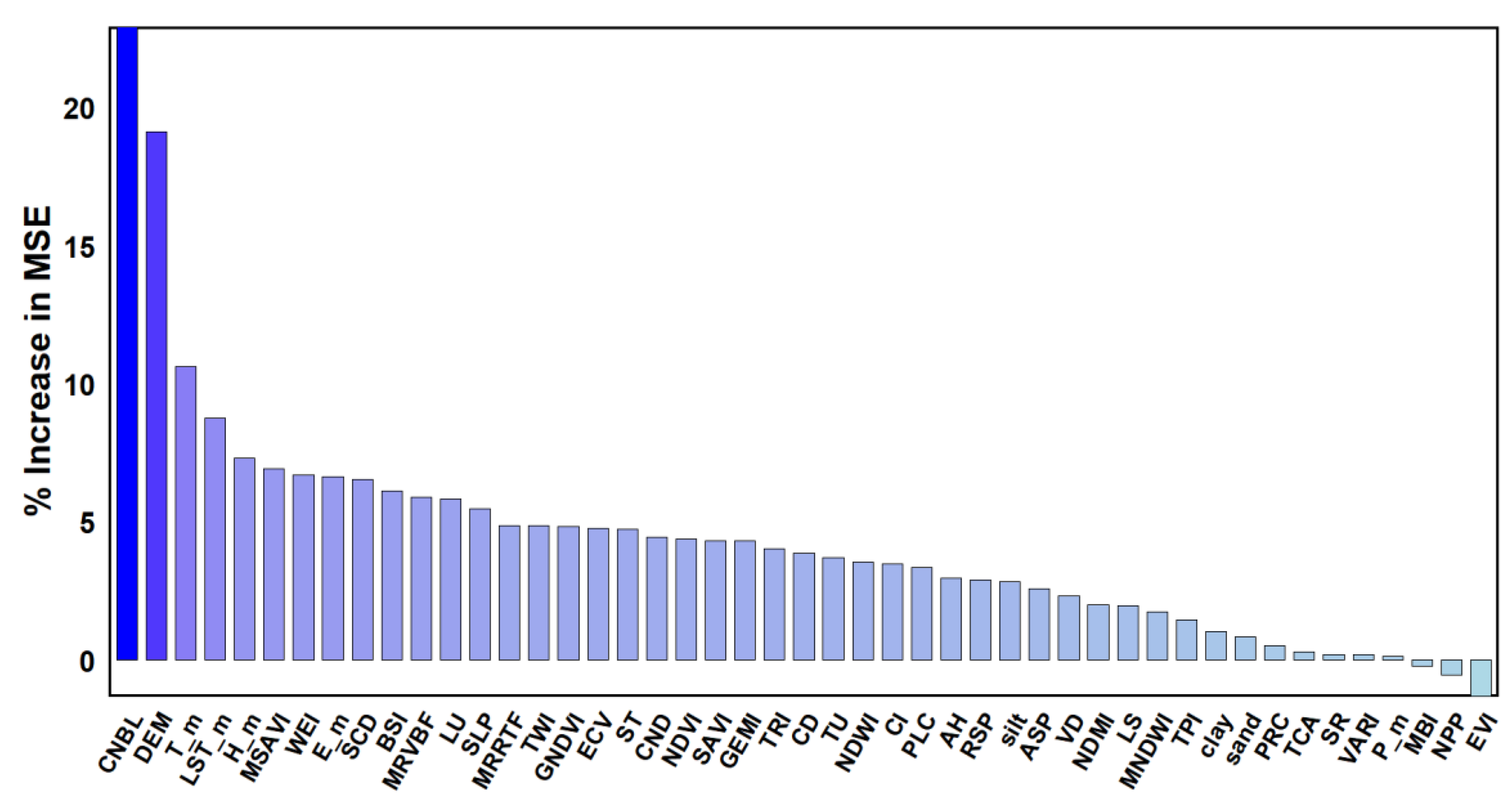 Preprints 149140 g003