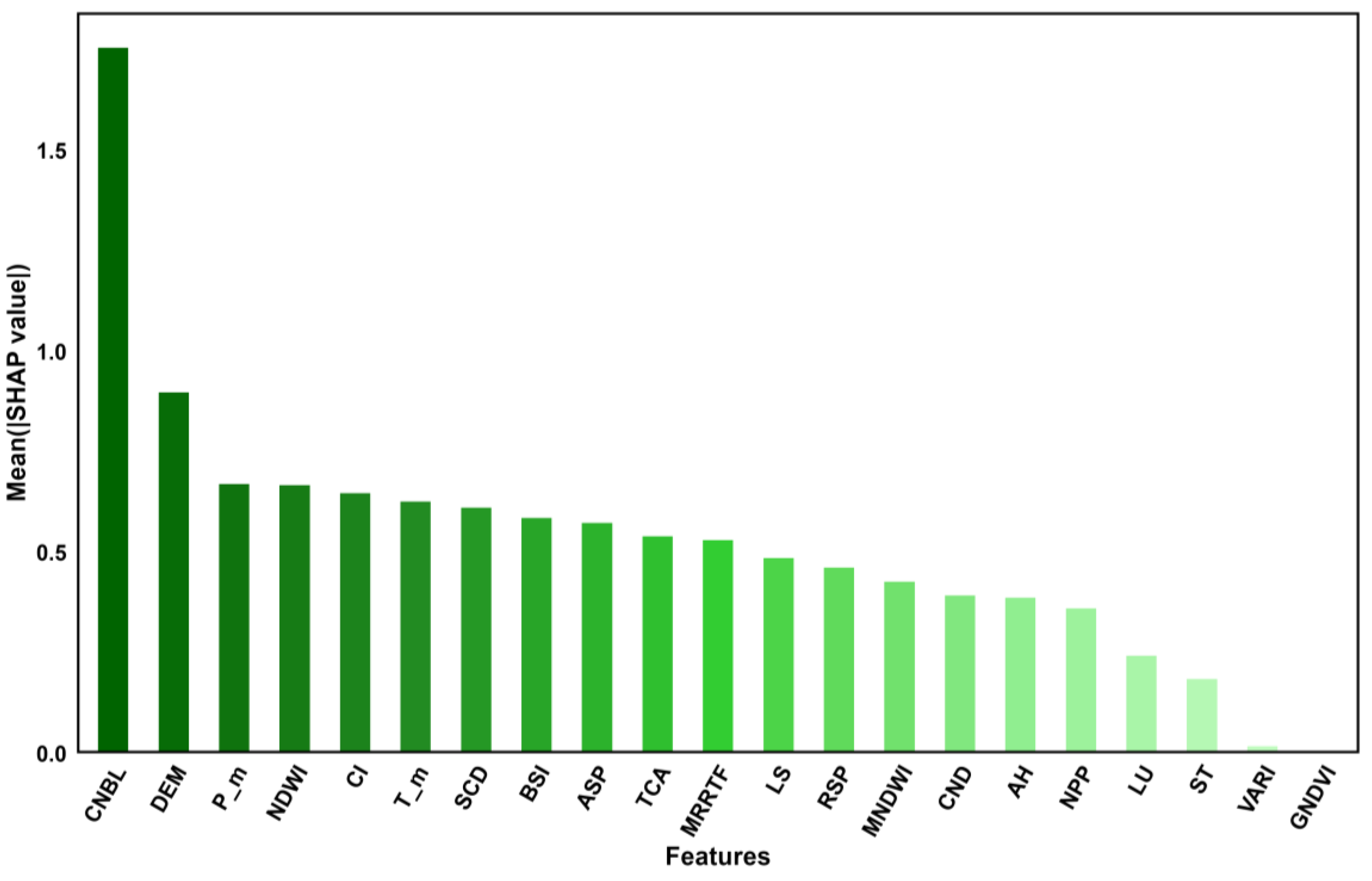 Preprints 149140 g004