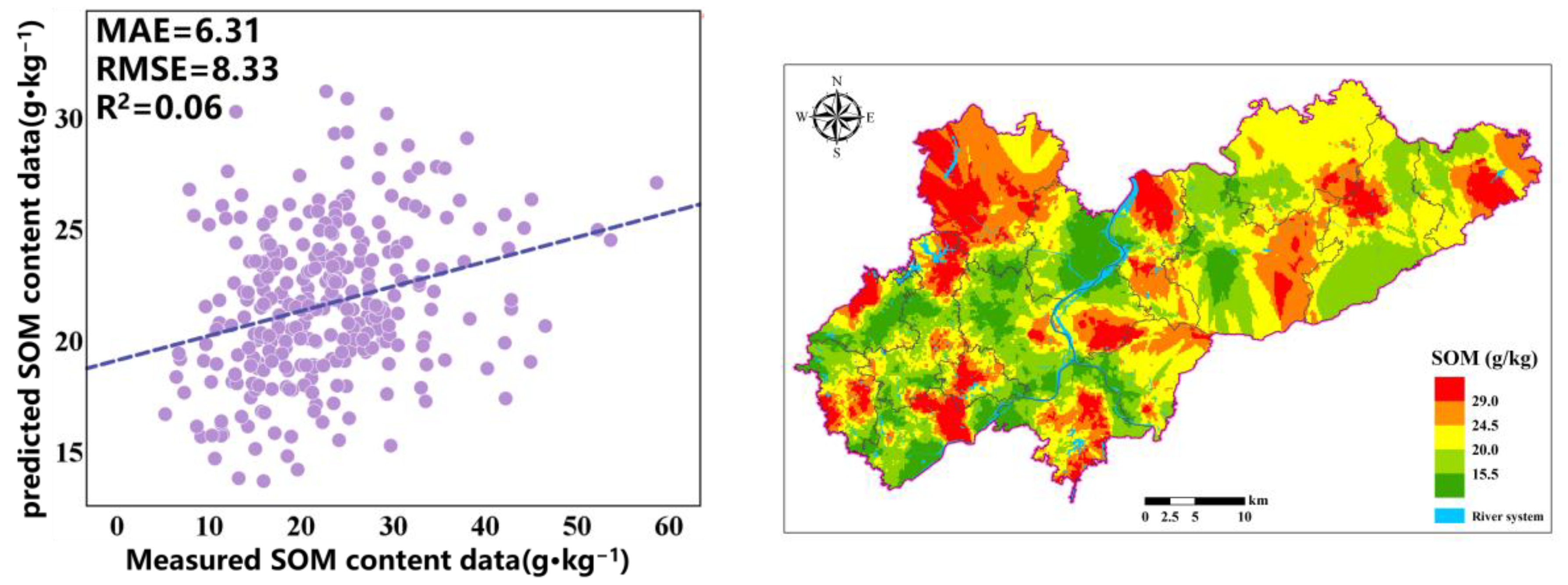 Preprints 149140 g006