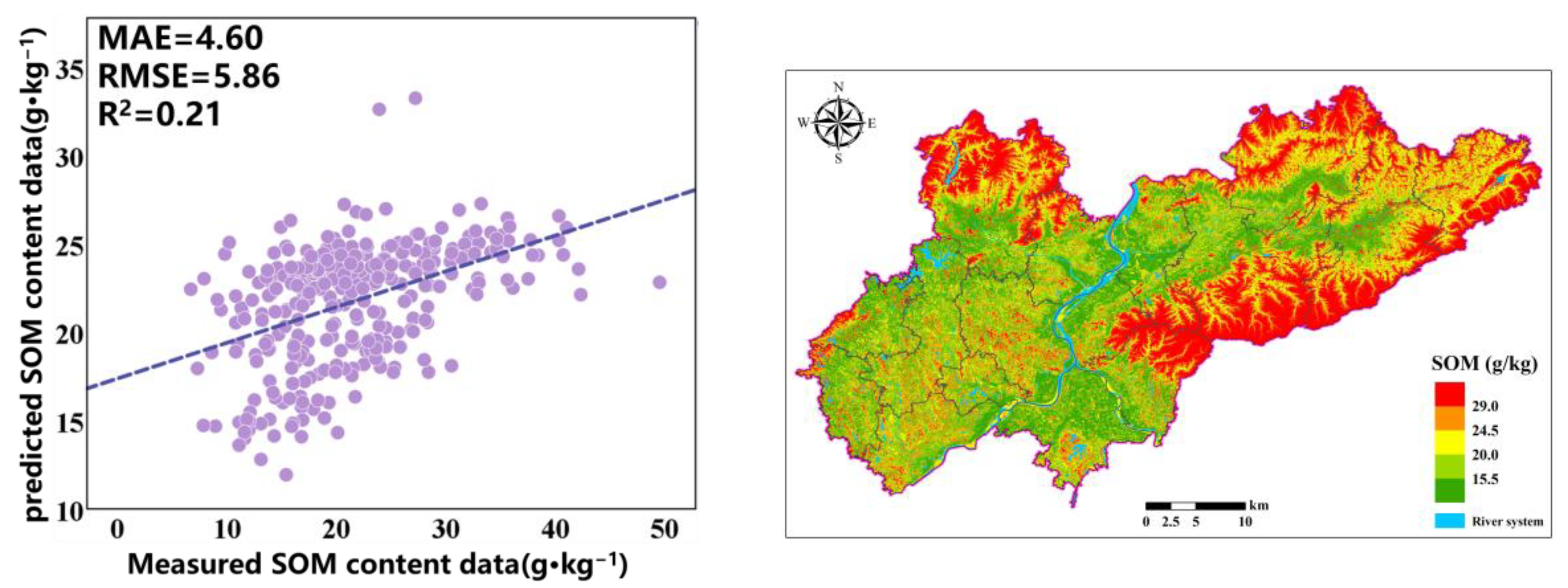 Preprints 149140 g007