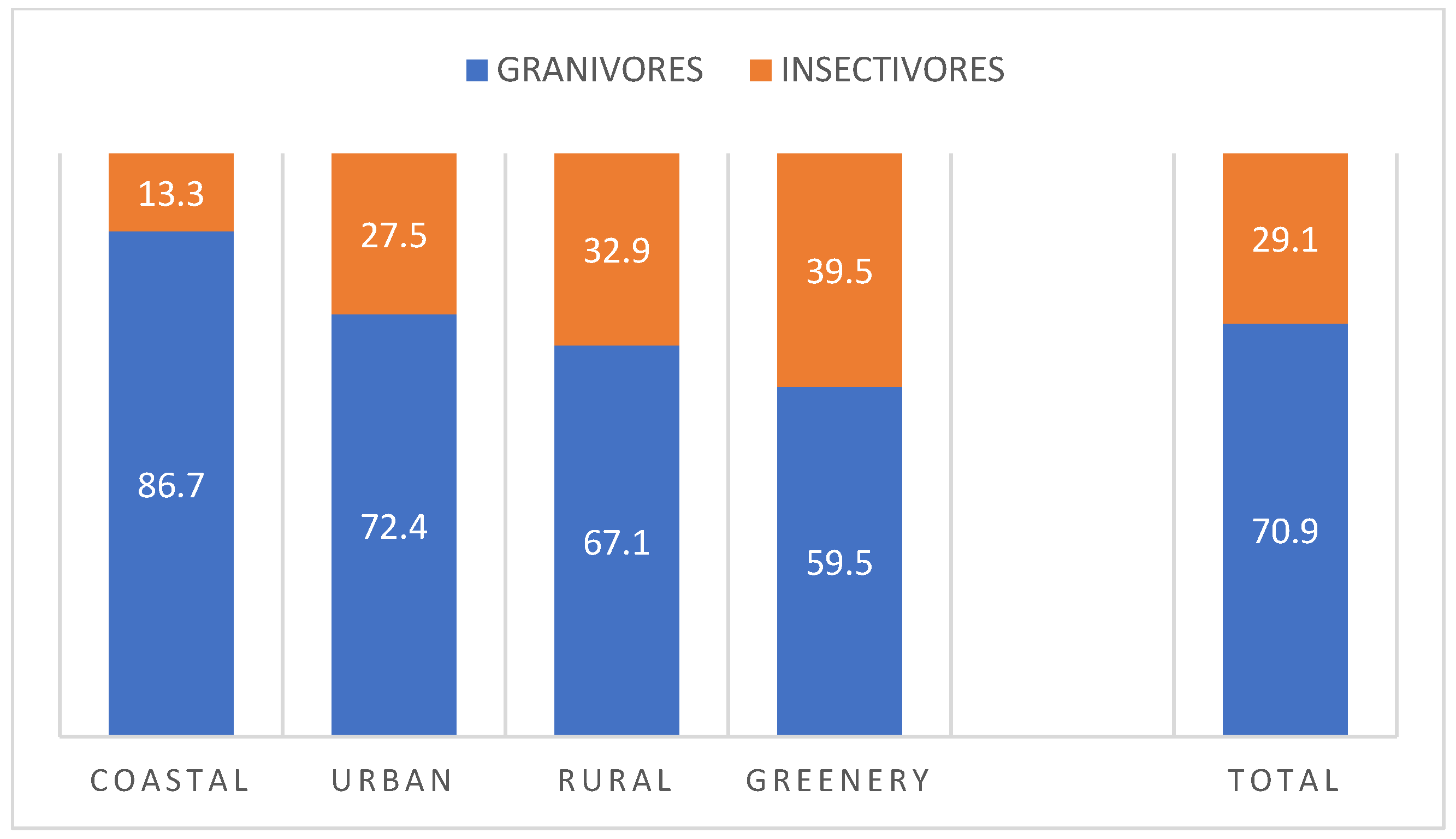 Preprints 142452 g004