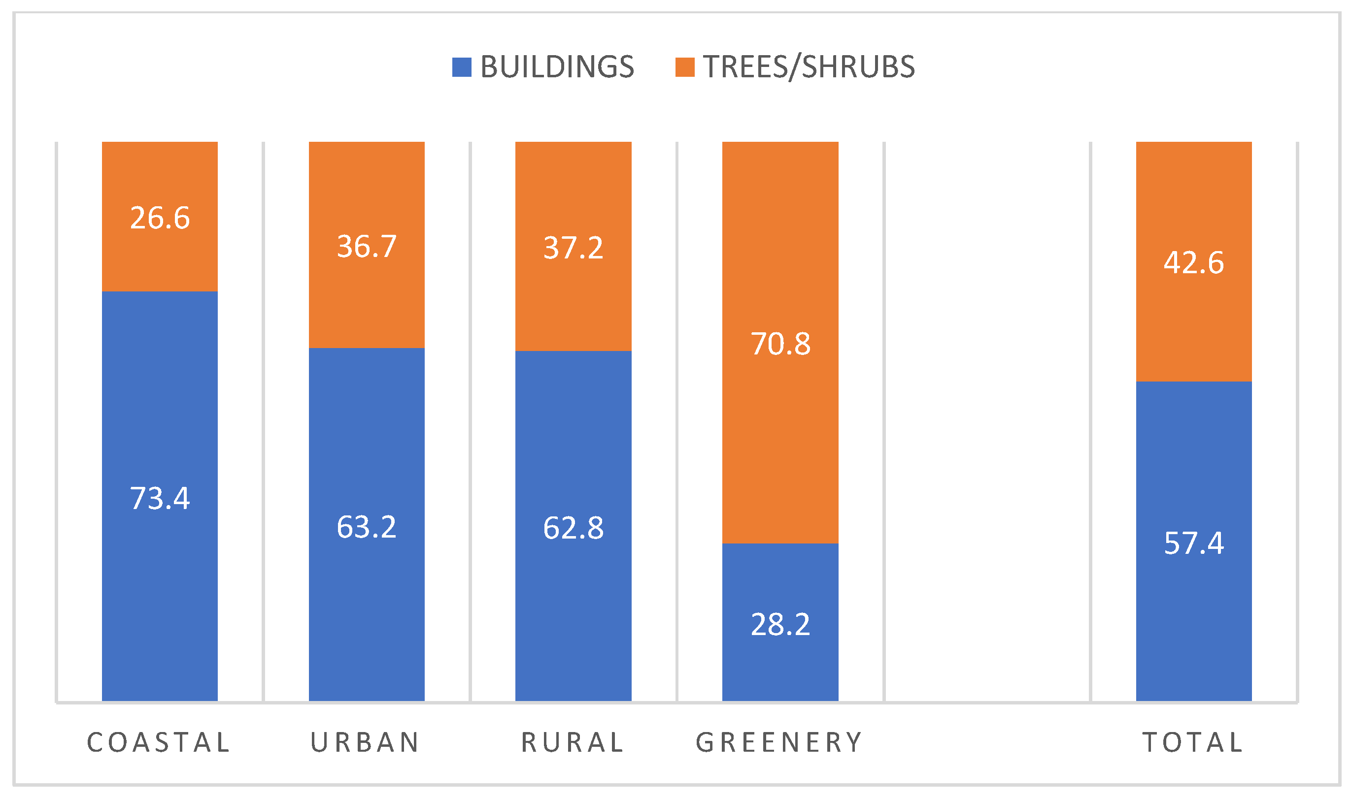 Preprints 142452 g005