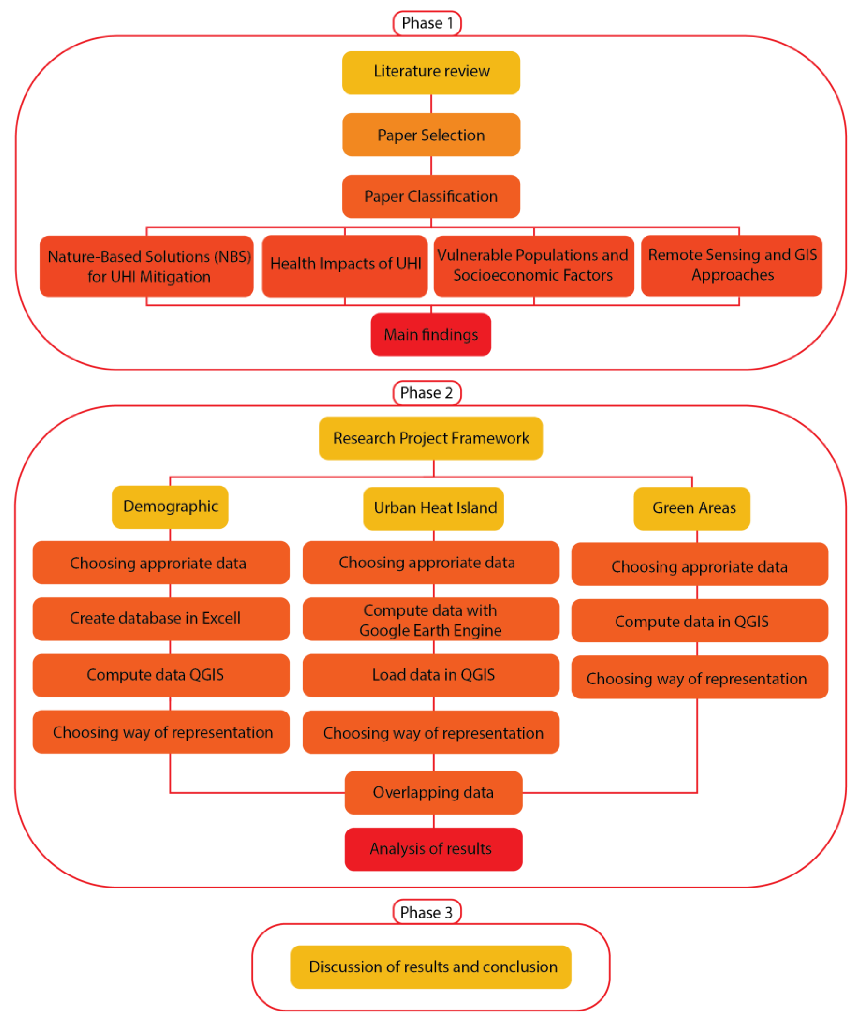 Preprints 159503 g001