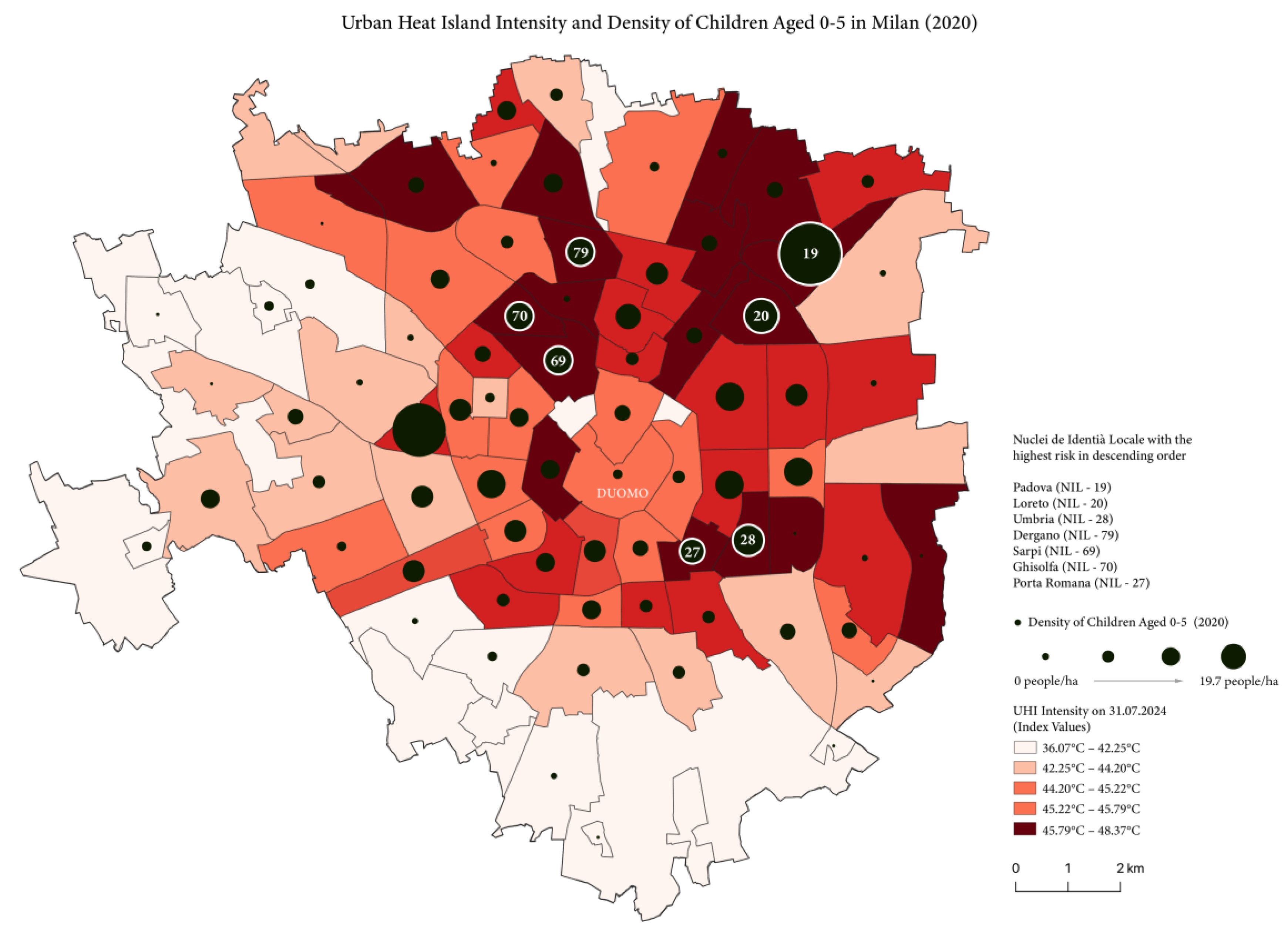 Preprints 159503 g002