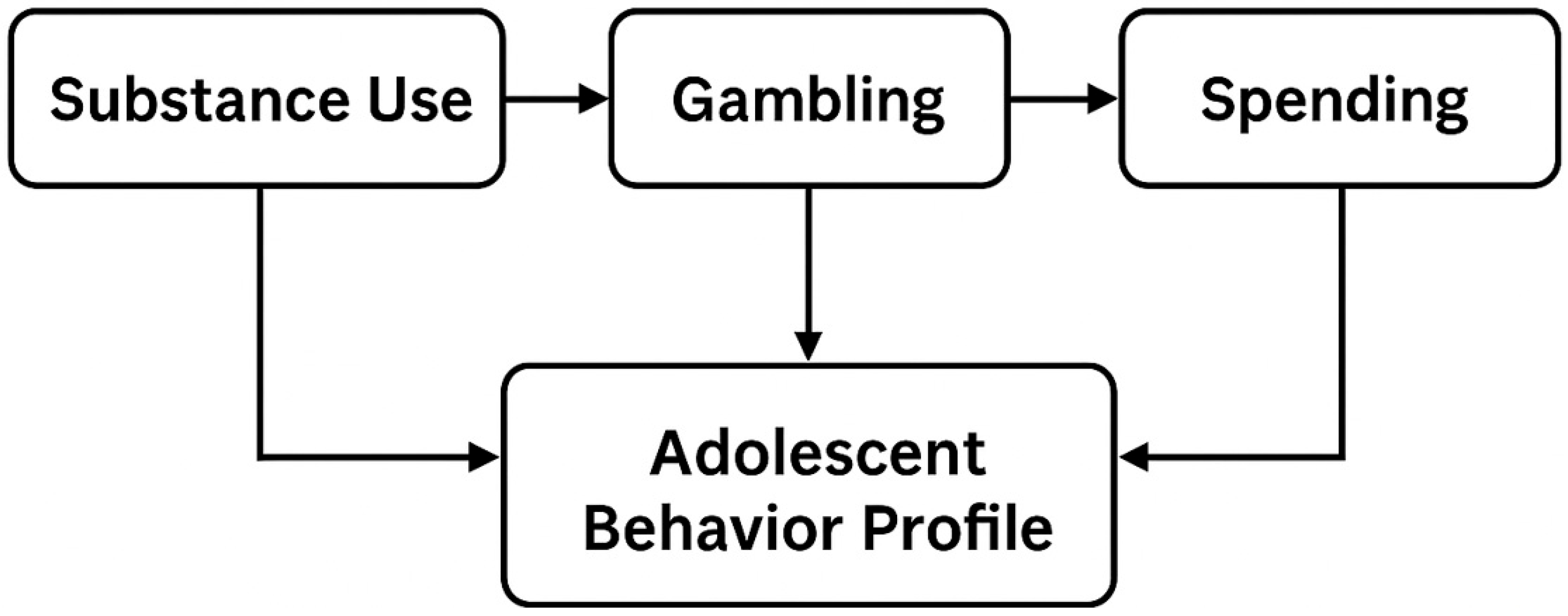 Preprints 165129 g001