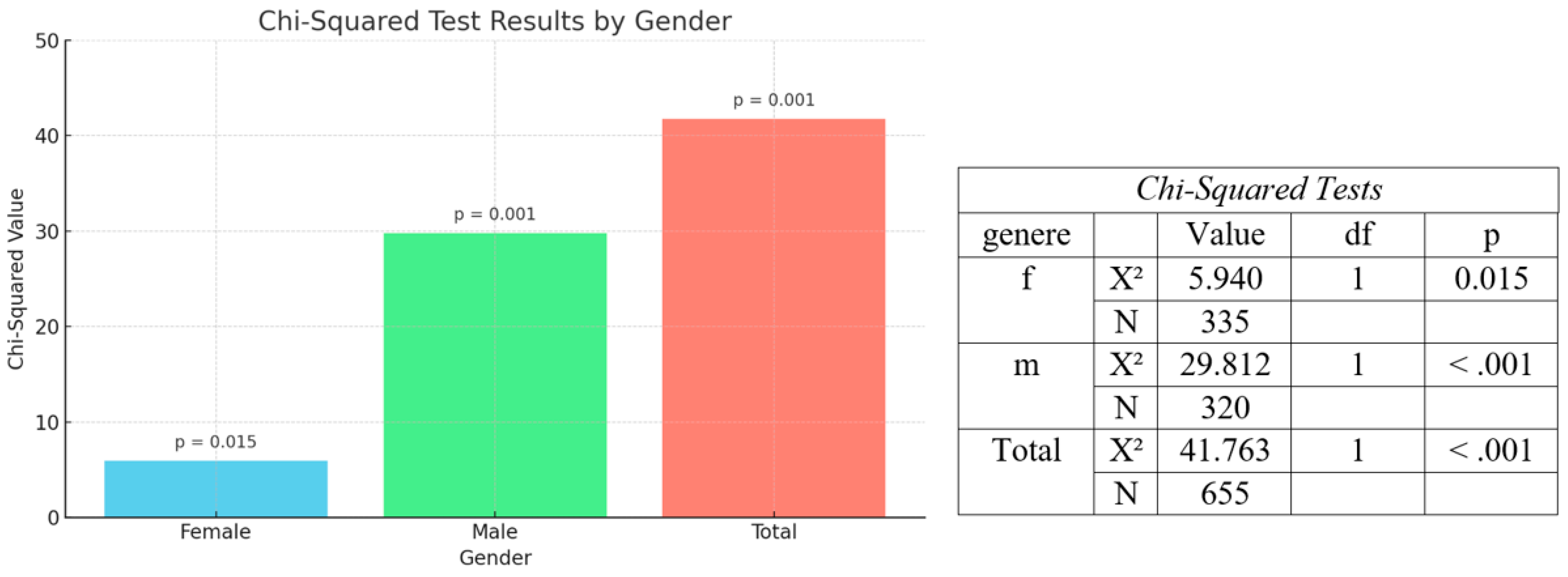 Preprints 165129 g002