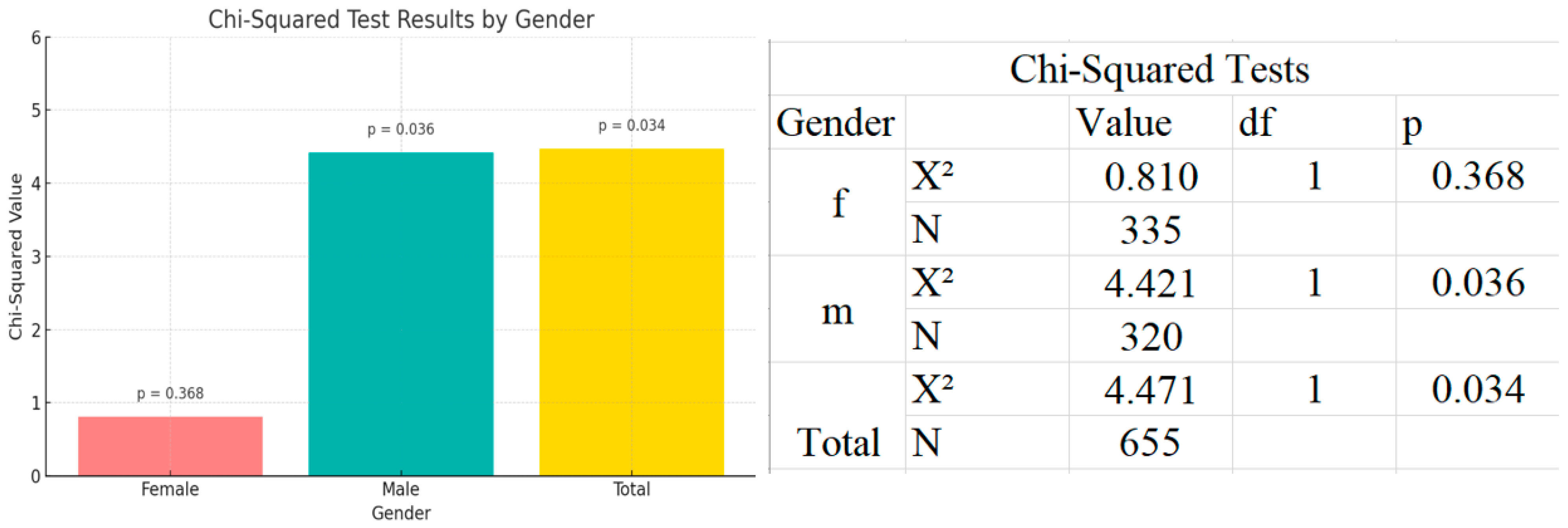 Preprints 165129 g003