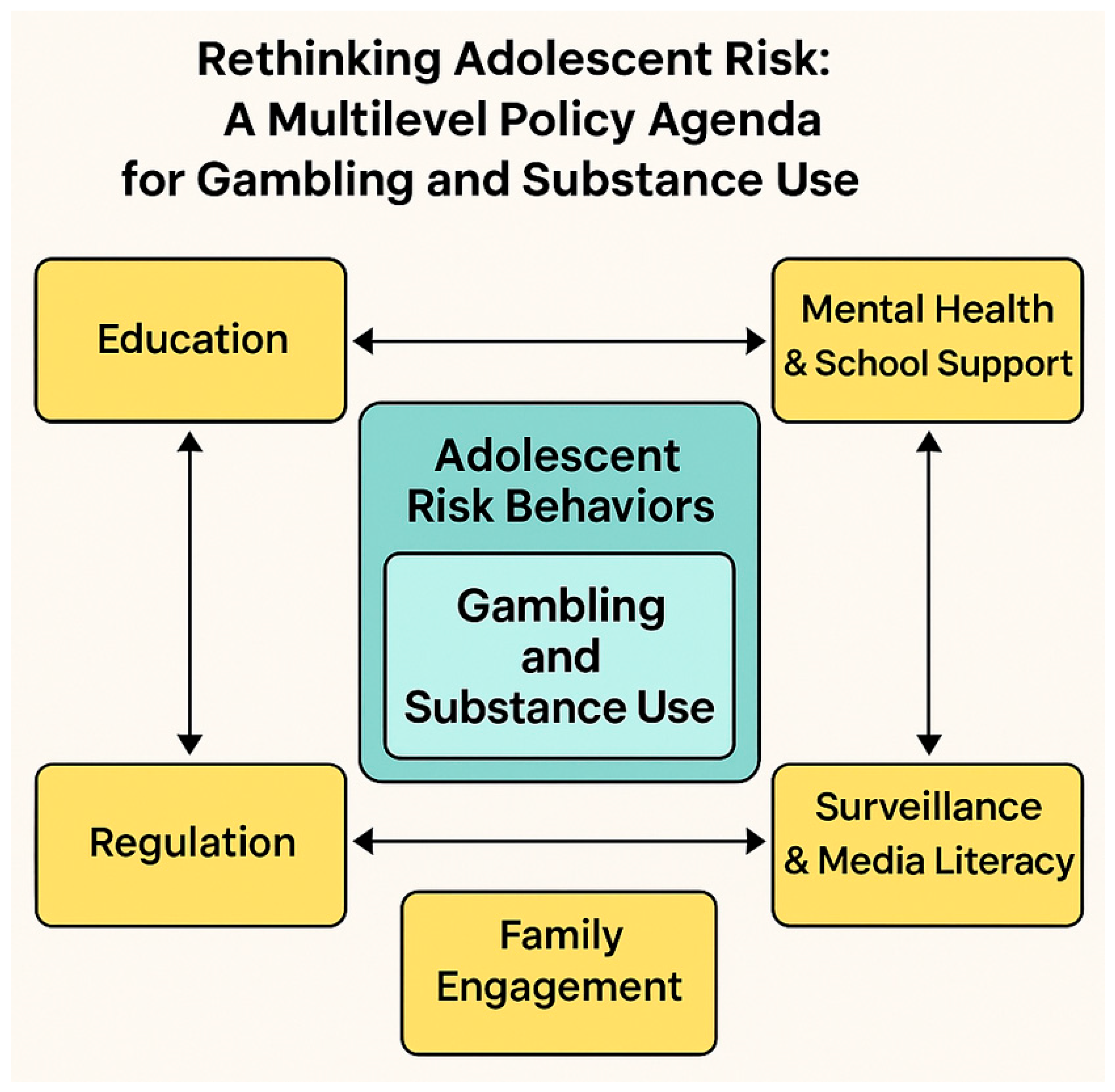 Preprints 165129 g004