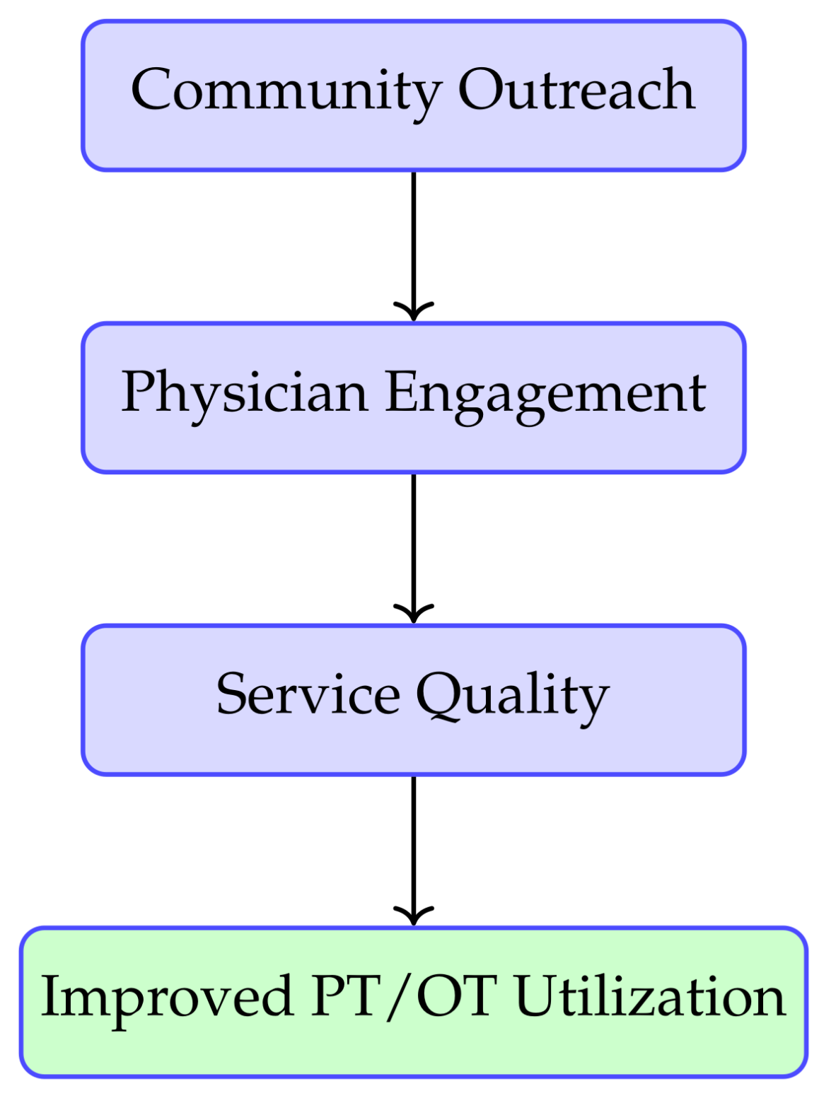 Preprints 191156 g001