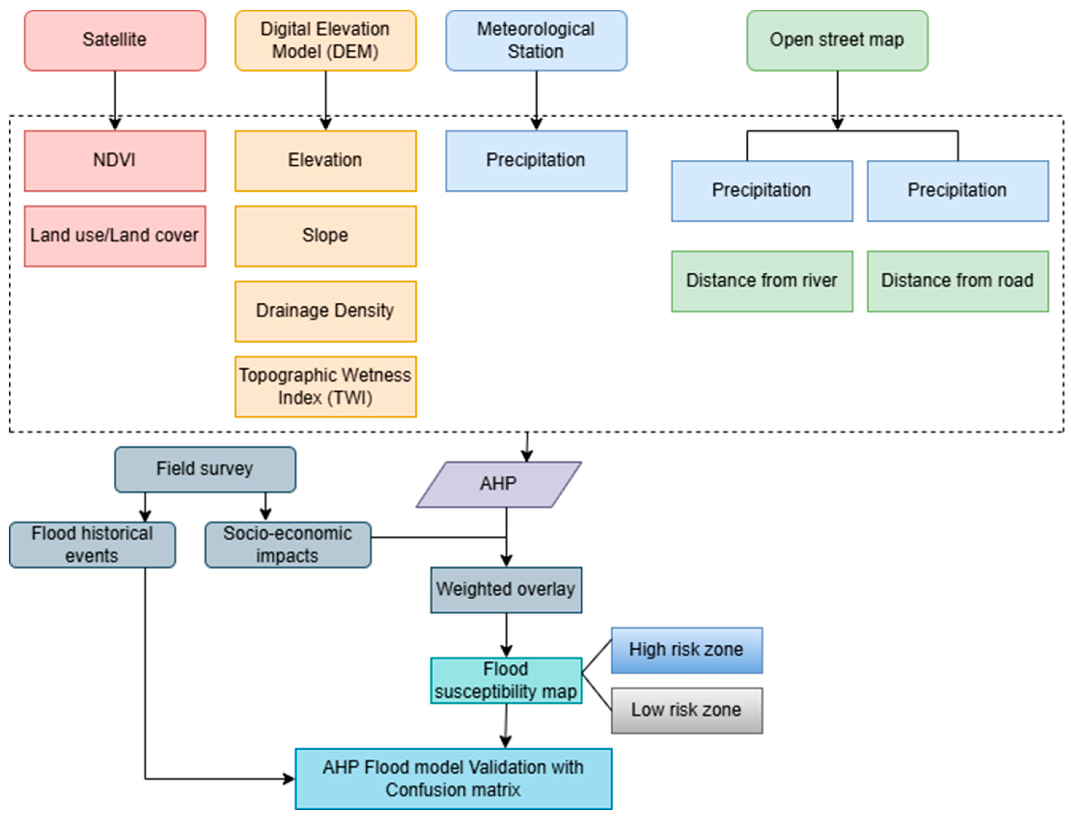 Preprints 188672 g002