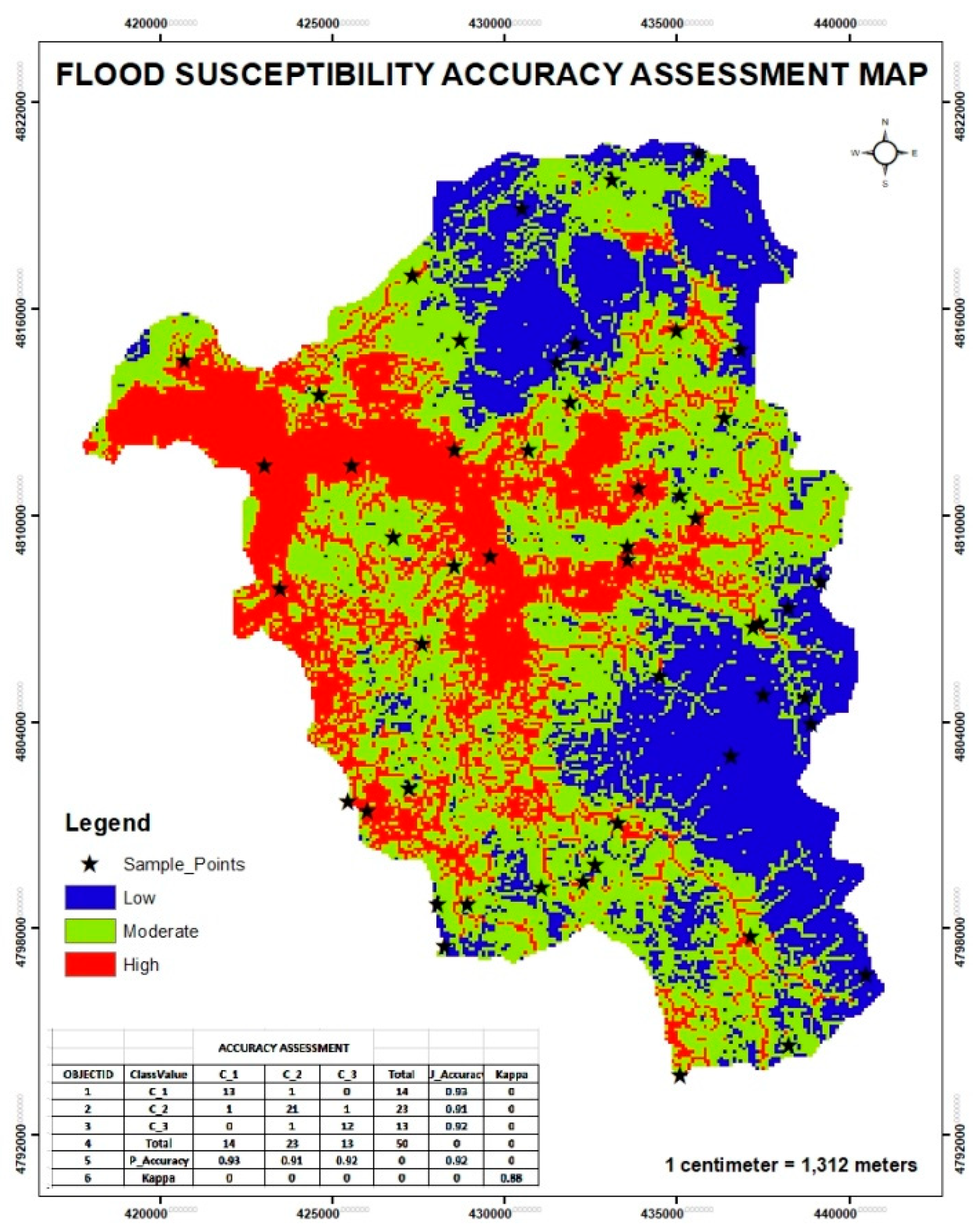 Preprints 188672 g007