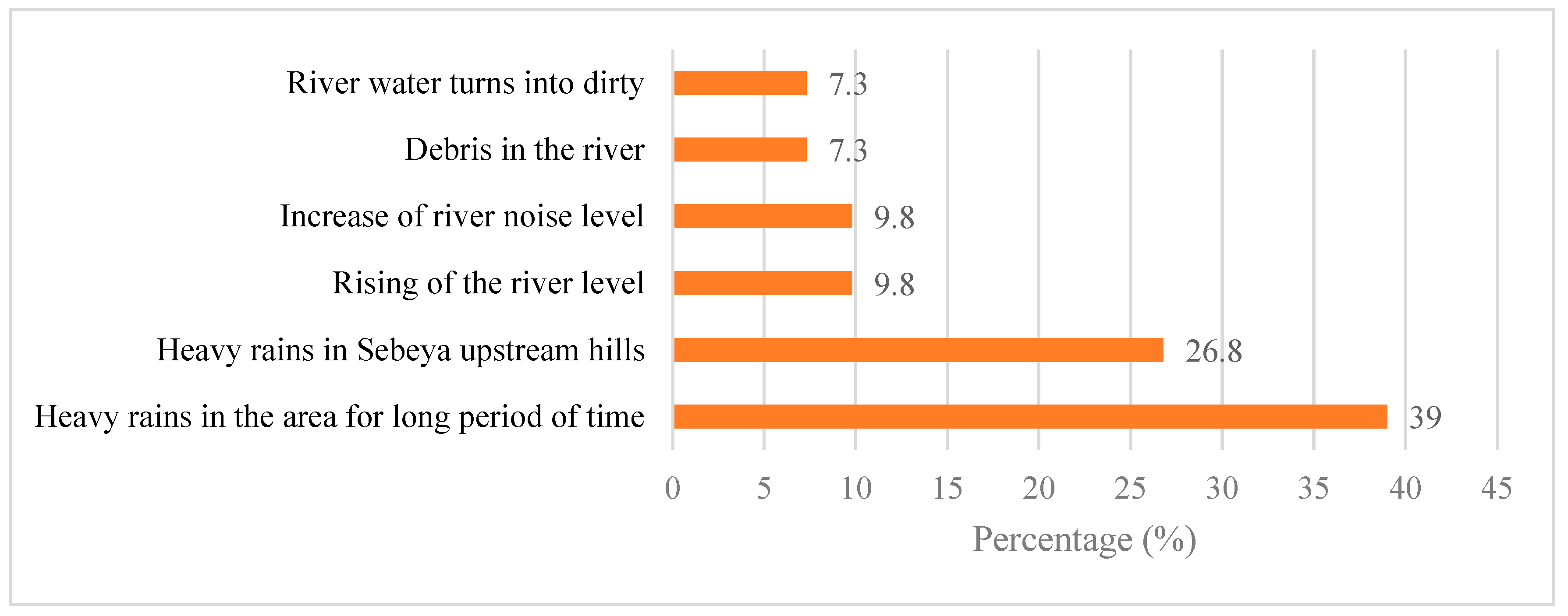 Preprints 188672 g008