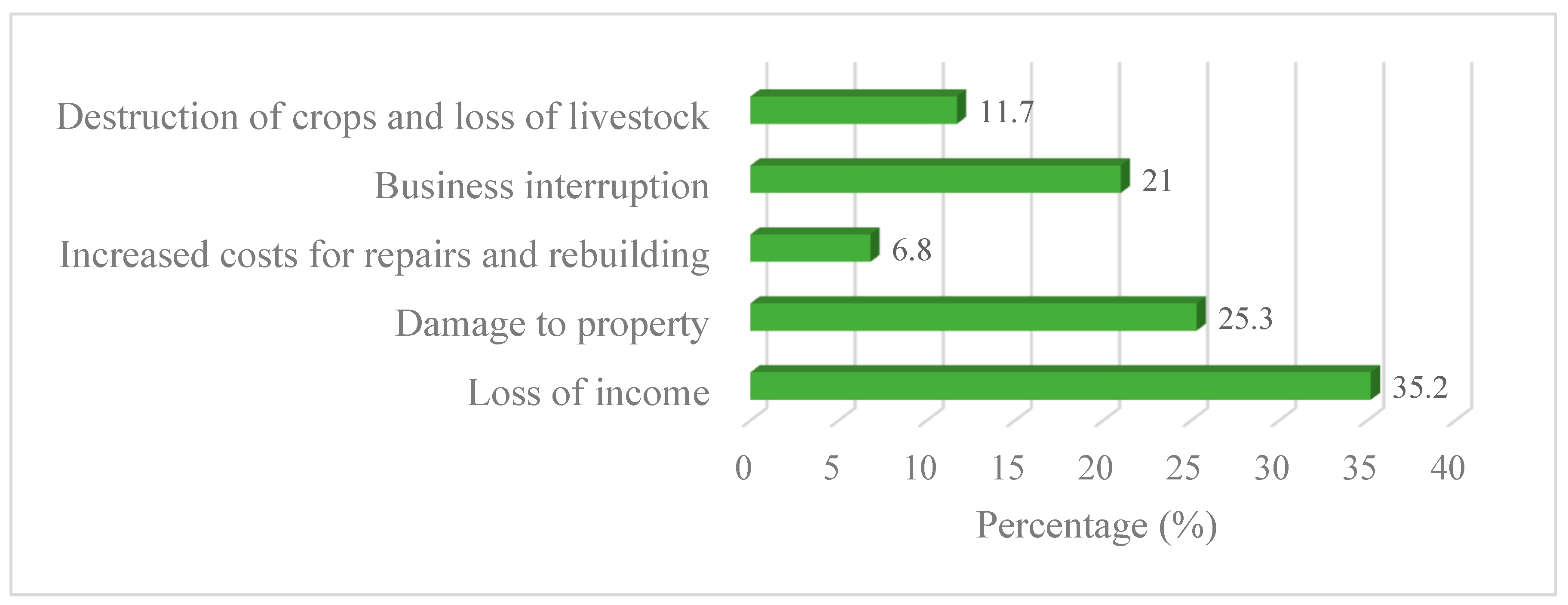 Preprints 188672 g010
