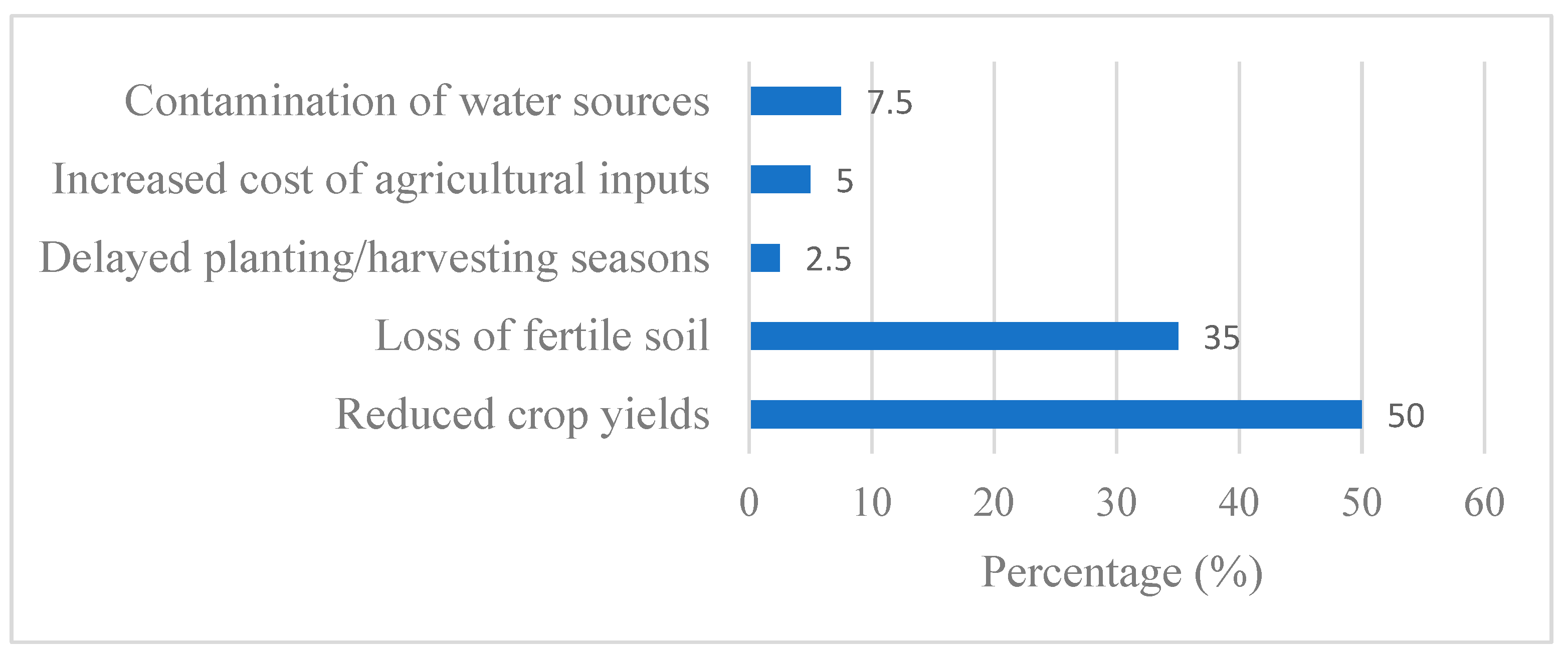 Preprints 188672 g011