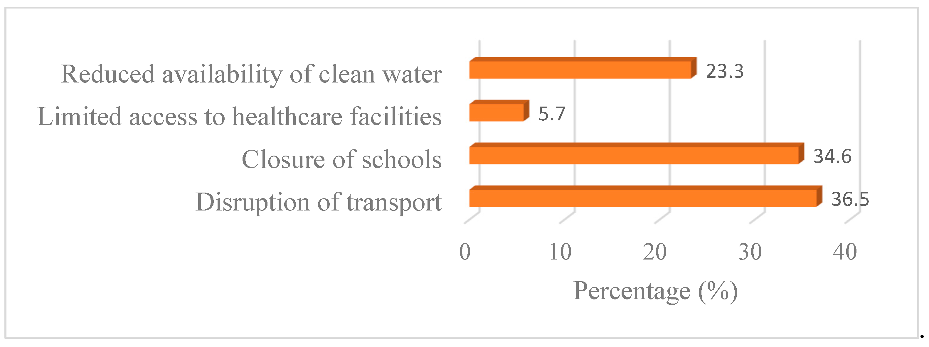 Preprints 188672 g012