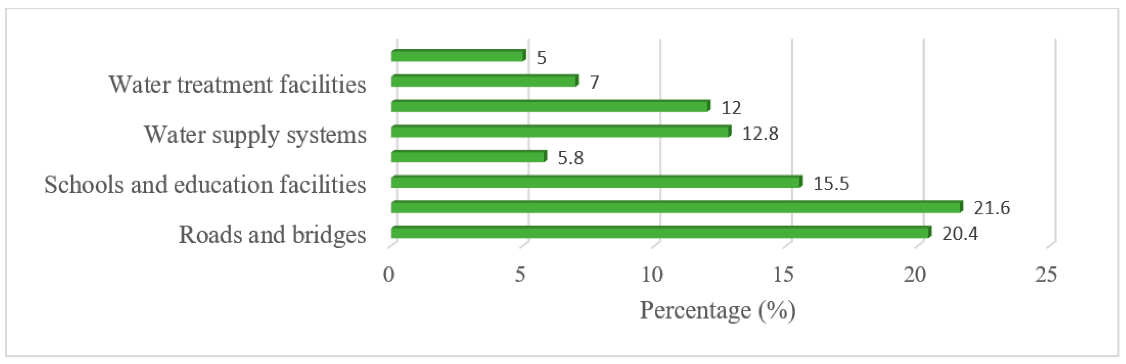 Preprints 188672 g013