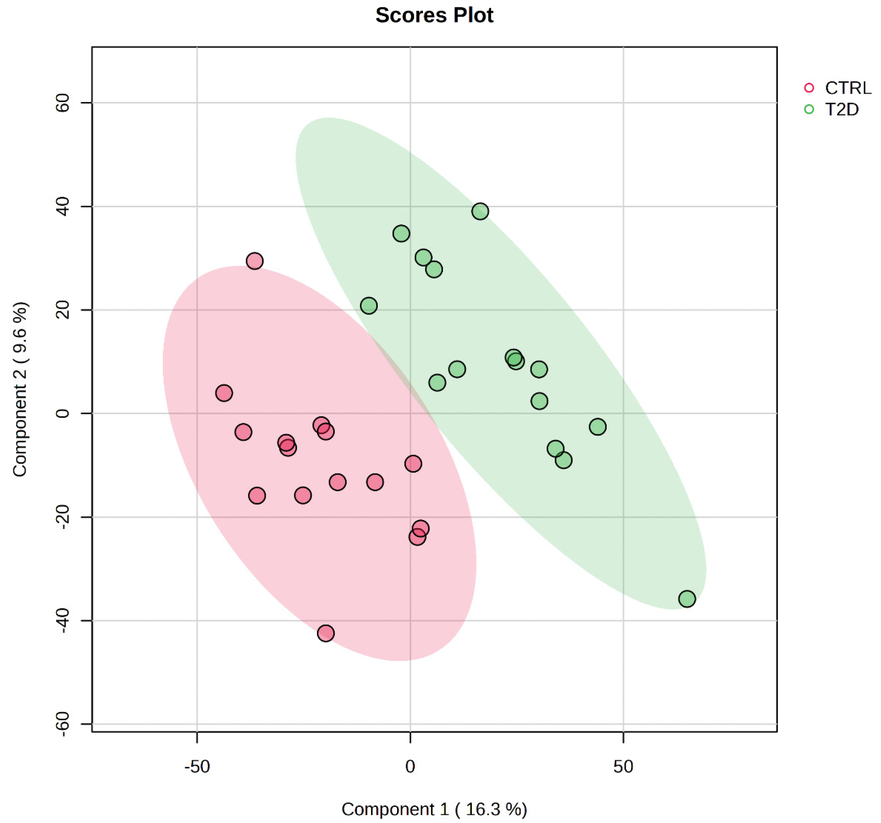 Preprints 188141 g002