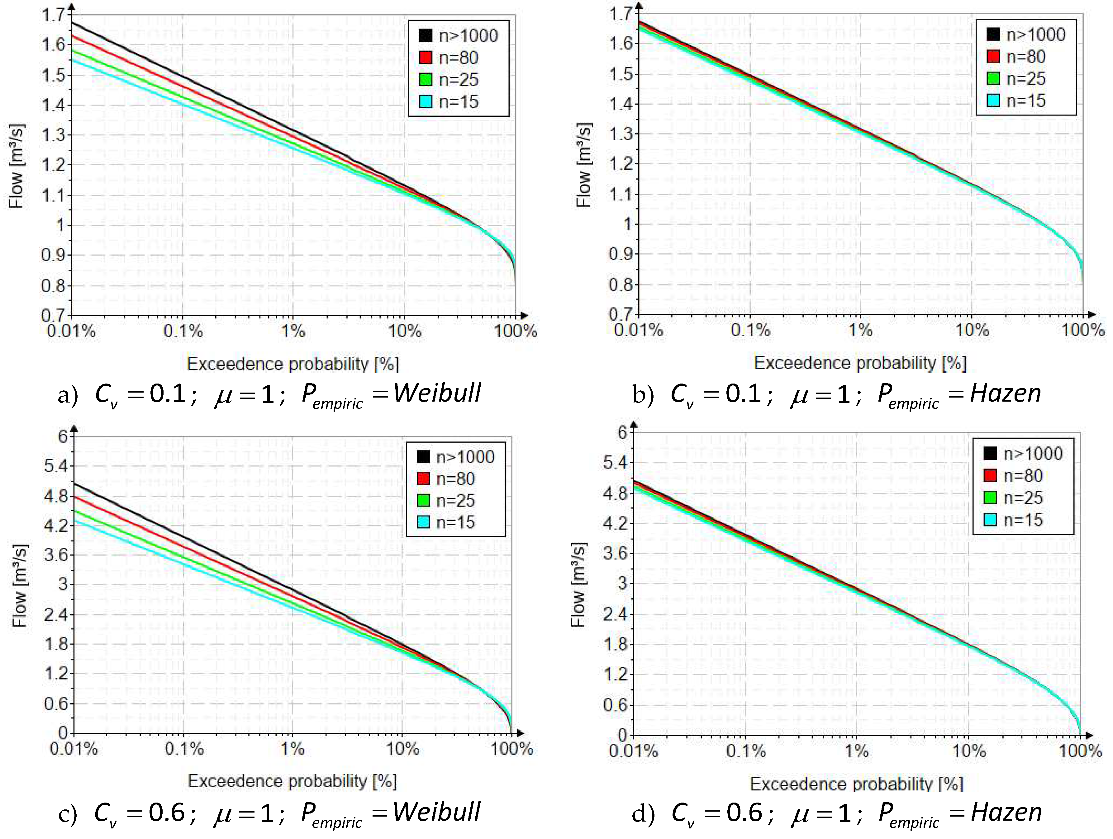 Preprints 98530 g001a