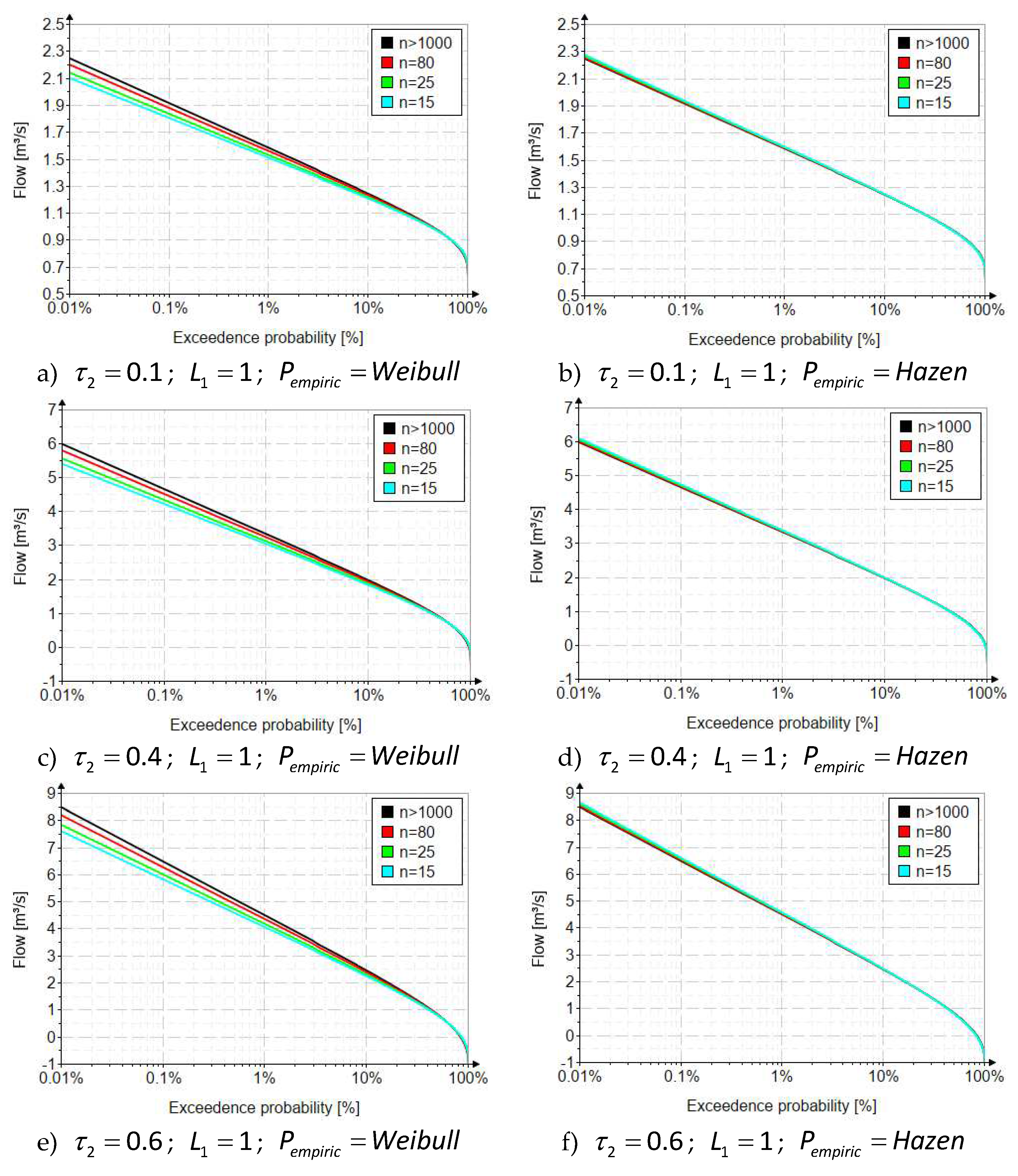 Preprints 98530 g002a