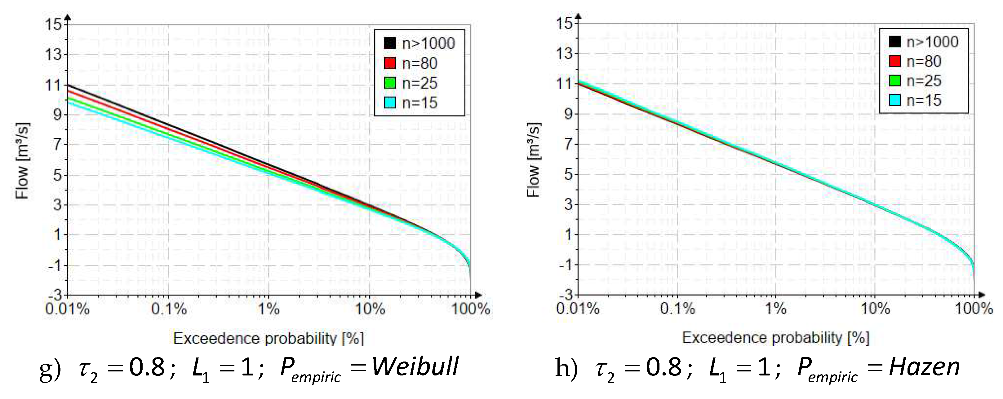 Preprints 98530 g002b