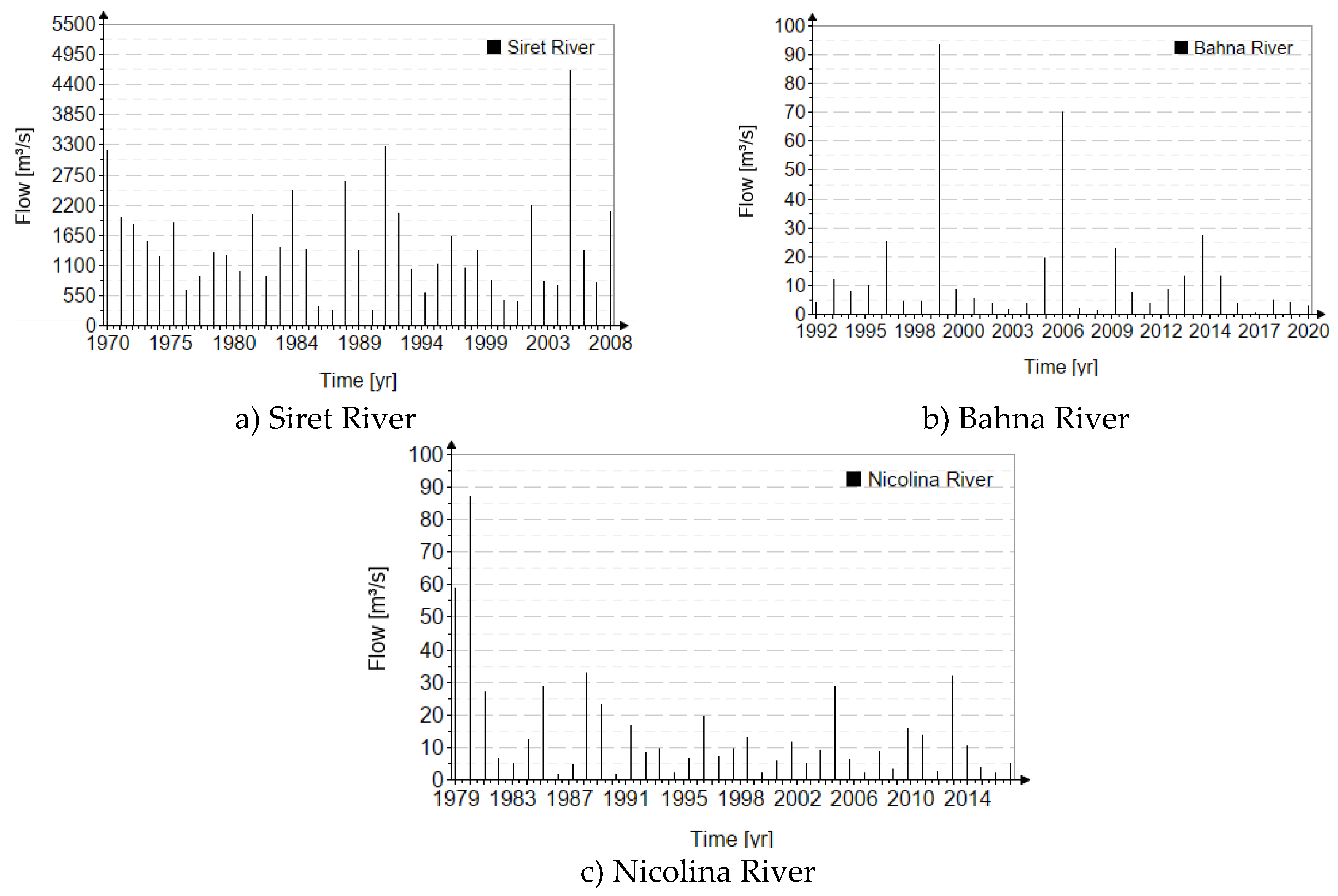 Preprints 98530 g004