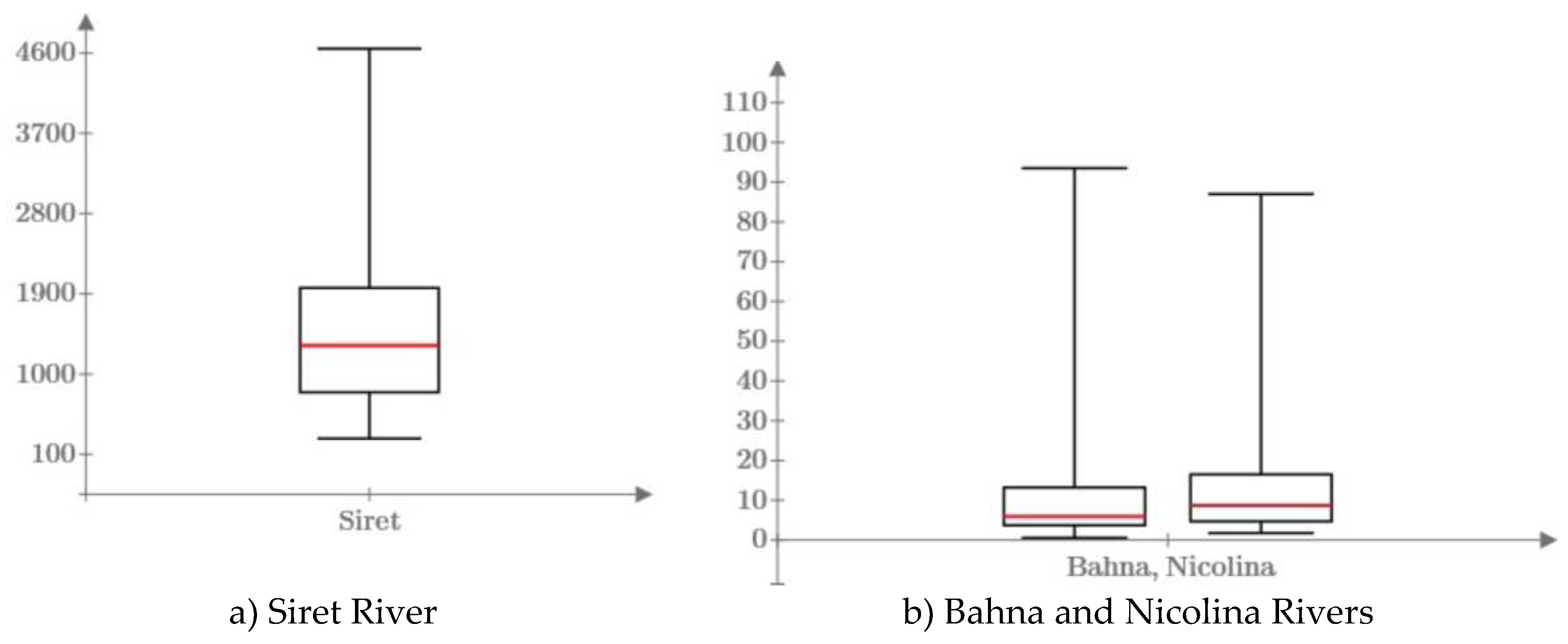 Preprints 98530 g005