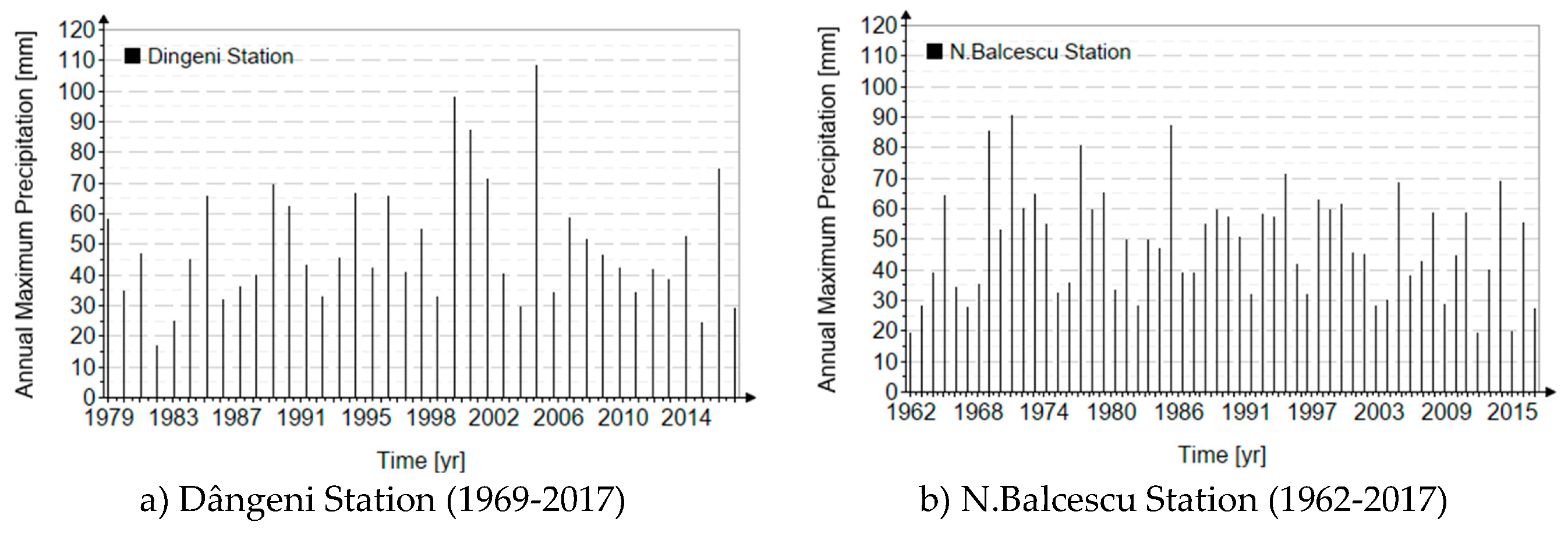 Preprints 98530 g007