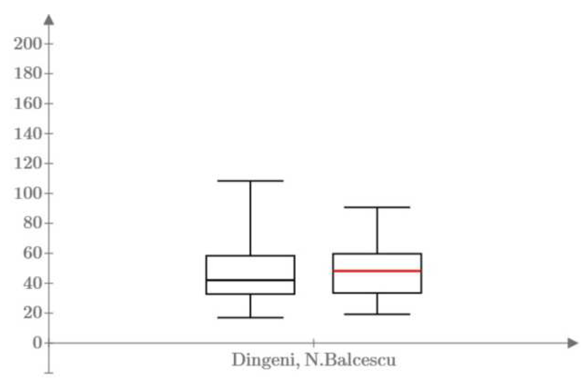 Preprints 98530 g008