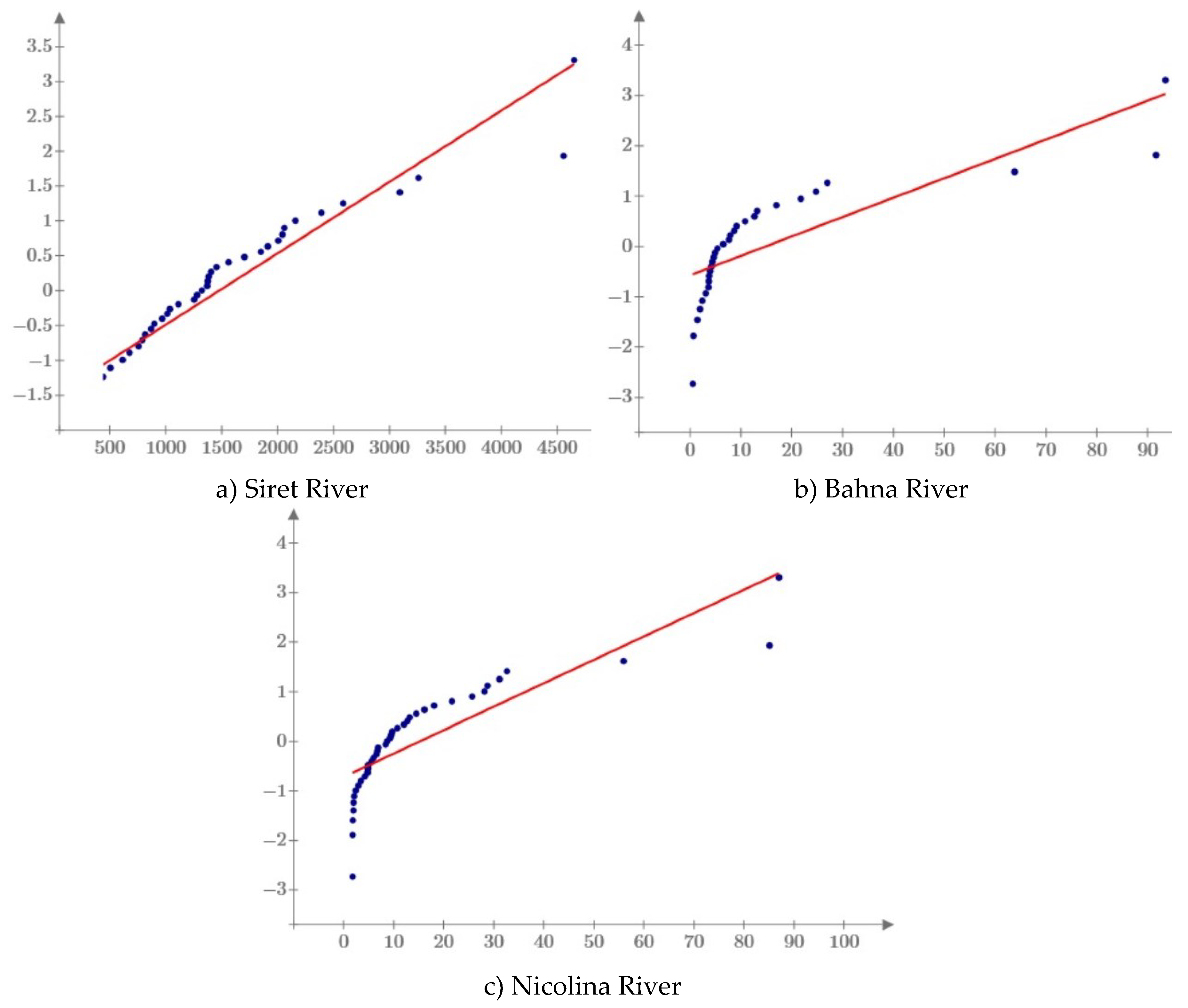 Preprints 98530 g009