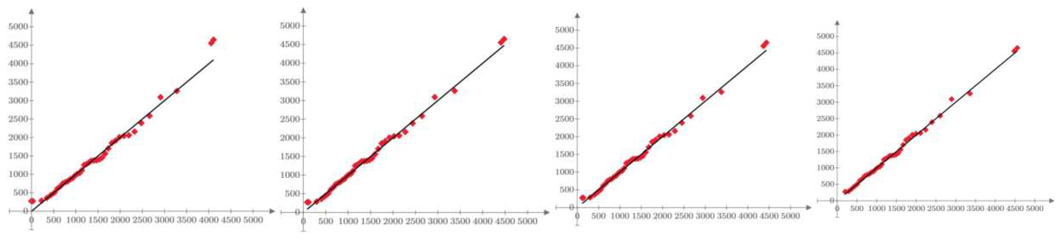 Preprints 98530 g010
