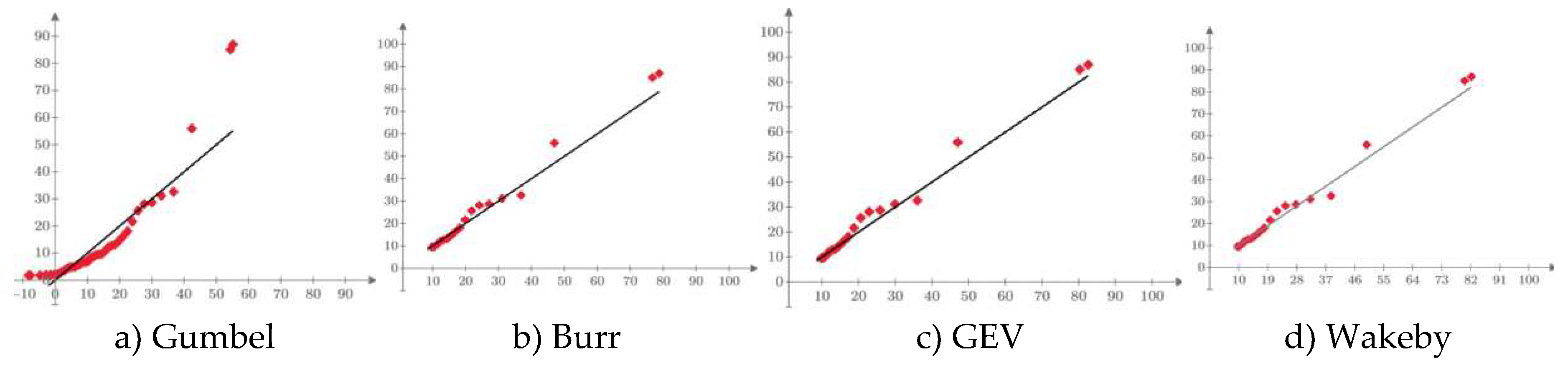 Preprints 98530 g011