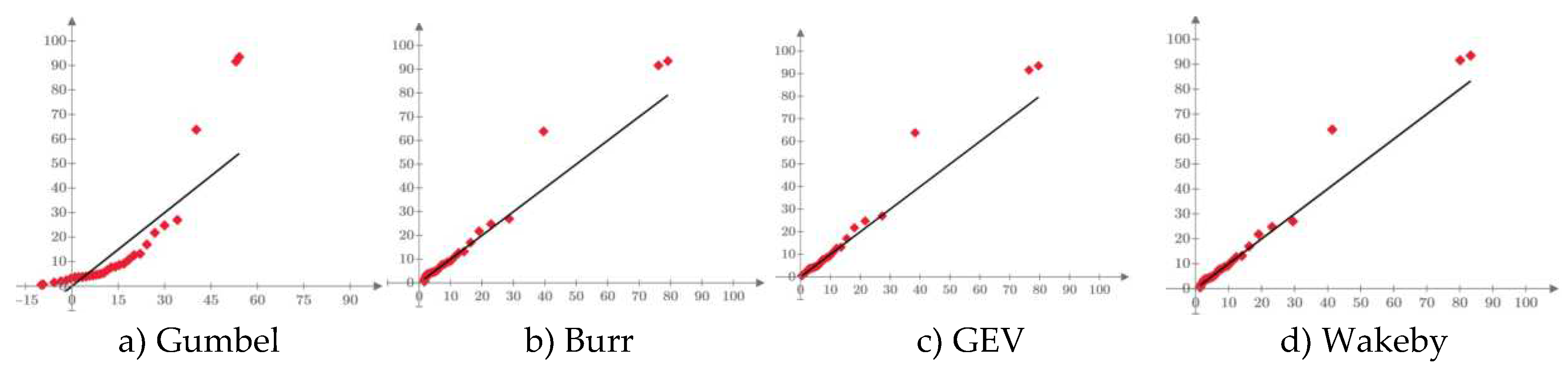 Preprints 98530 g012
