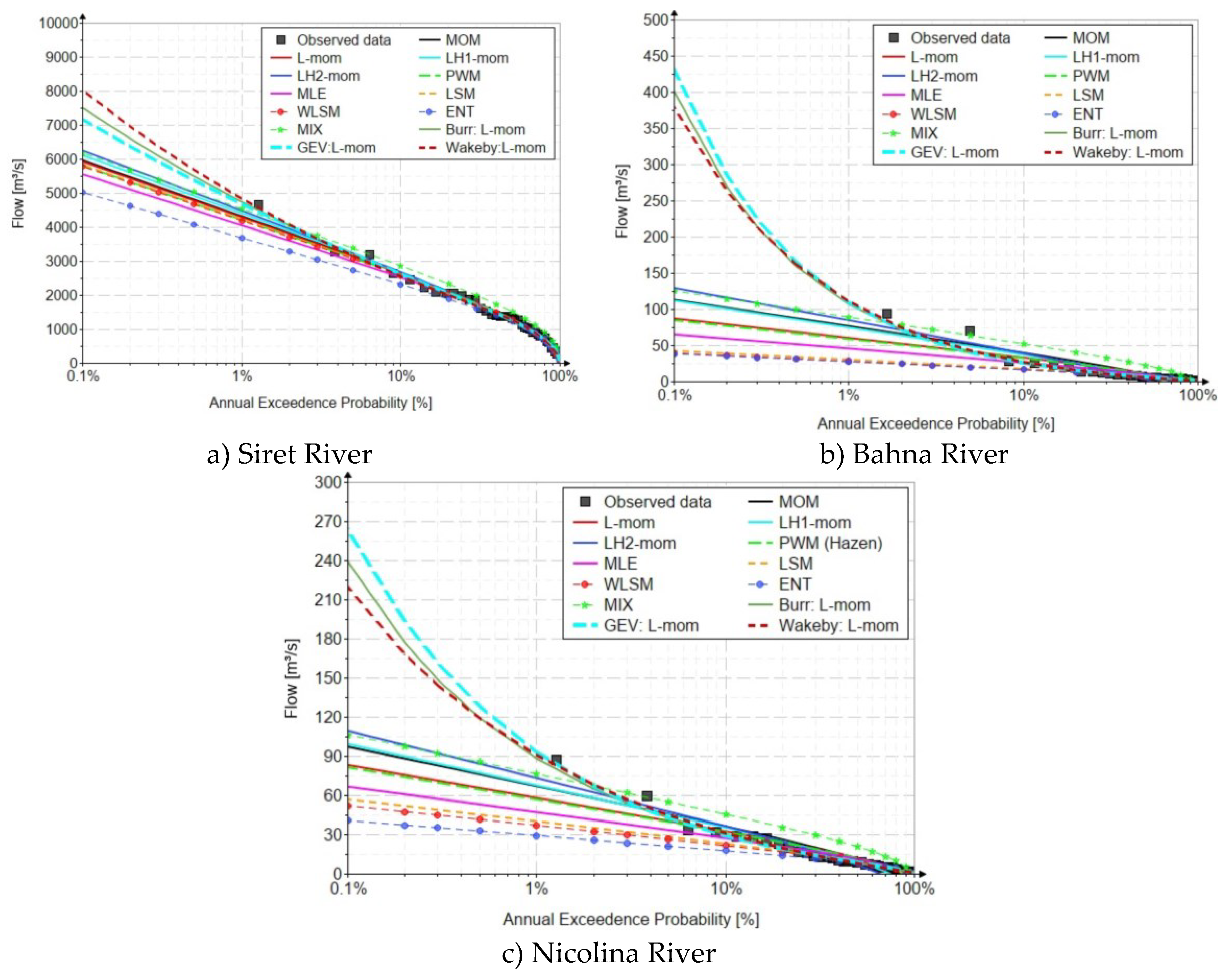 Preprints 98530 g013