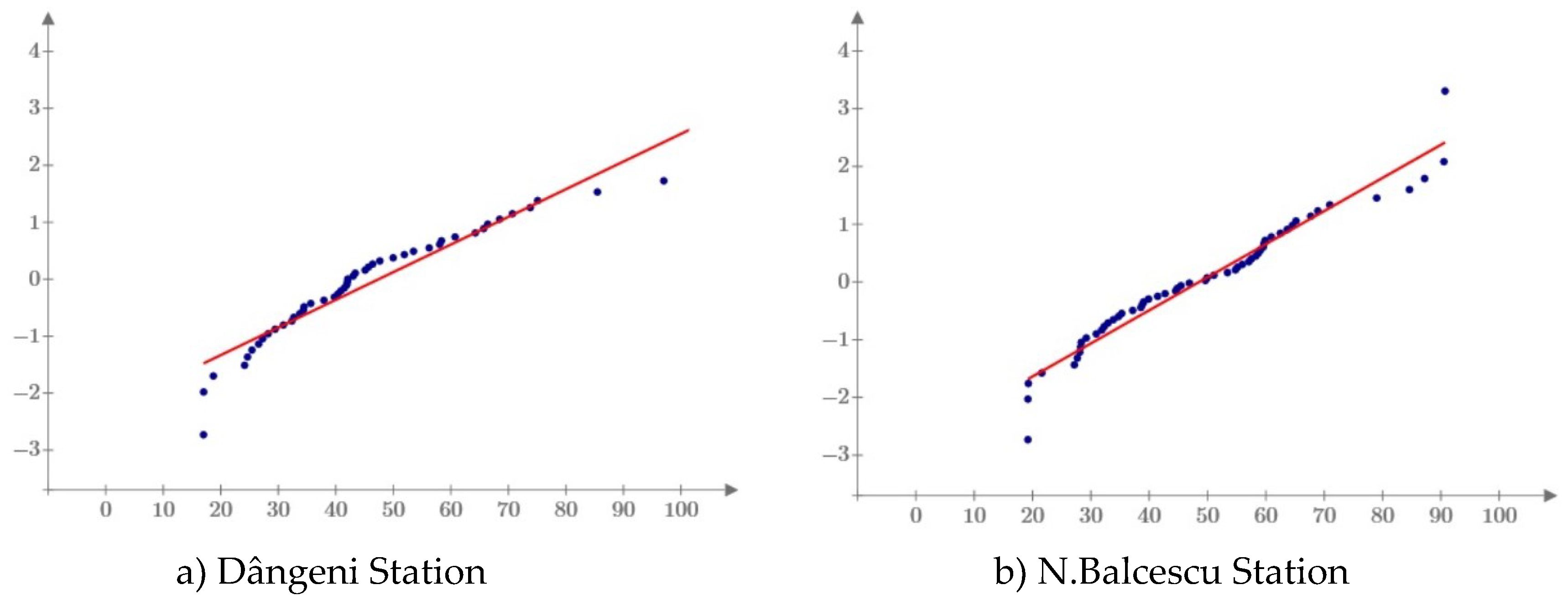 Preprints 98530 g014