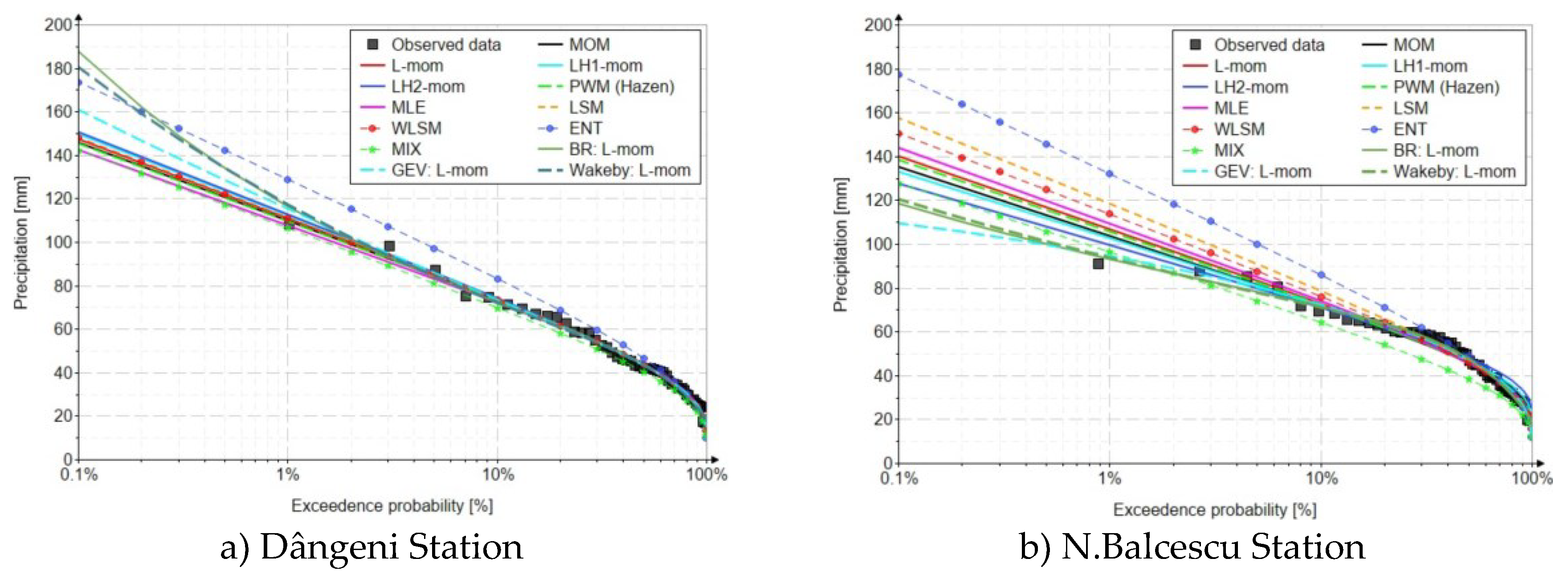 Preprints 98530 g015
