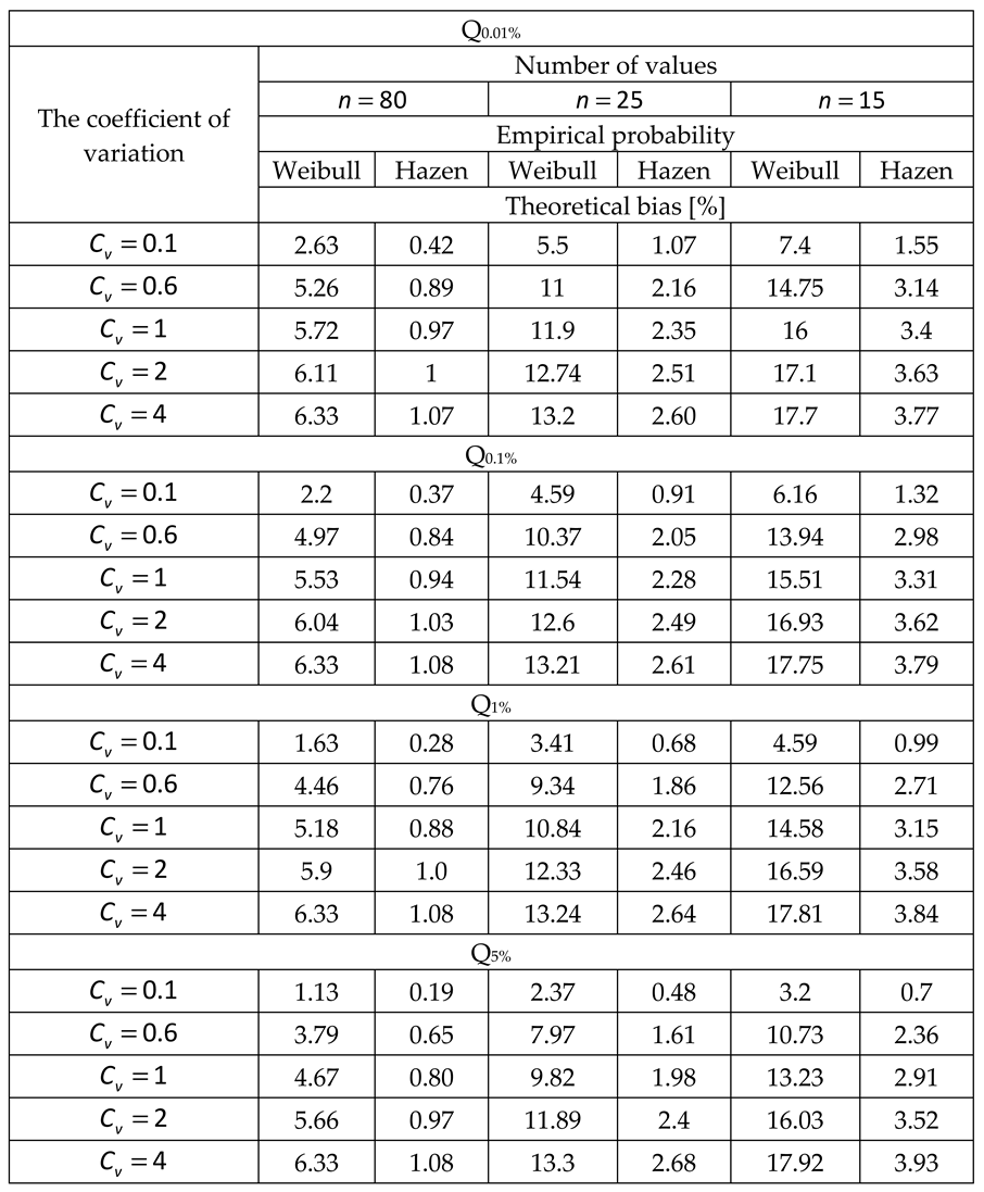 Preprints 98530 i003
