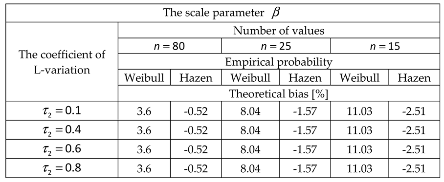 Preprints 98530 i004