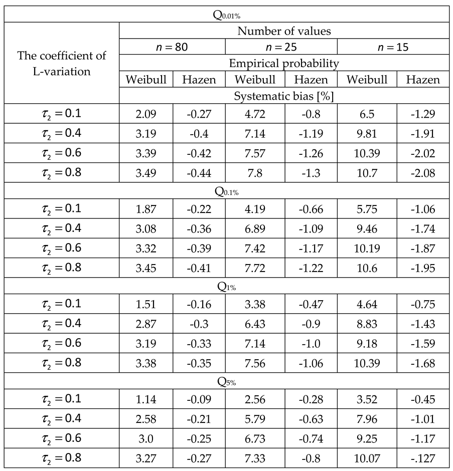 Preprints 98530 i006