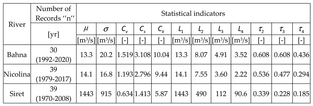 Preprints 98530 i007
