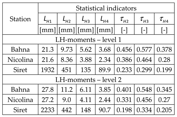 Preprints 98530 i008